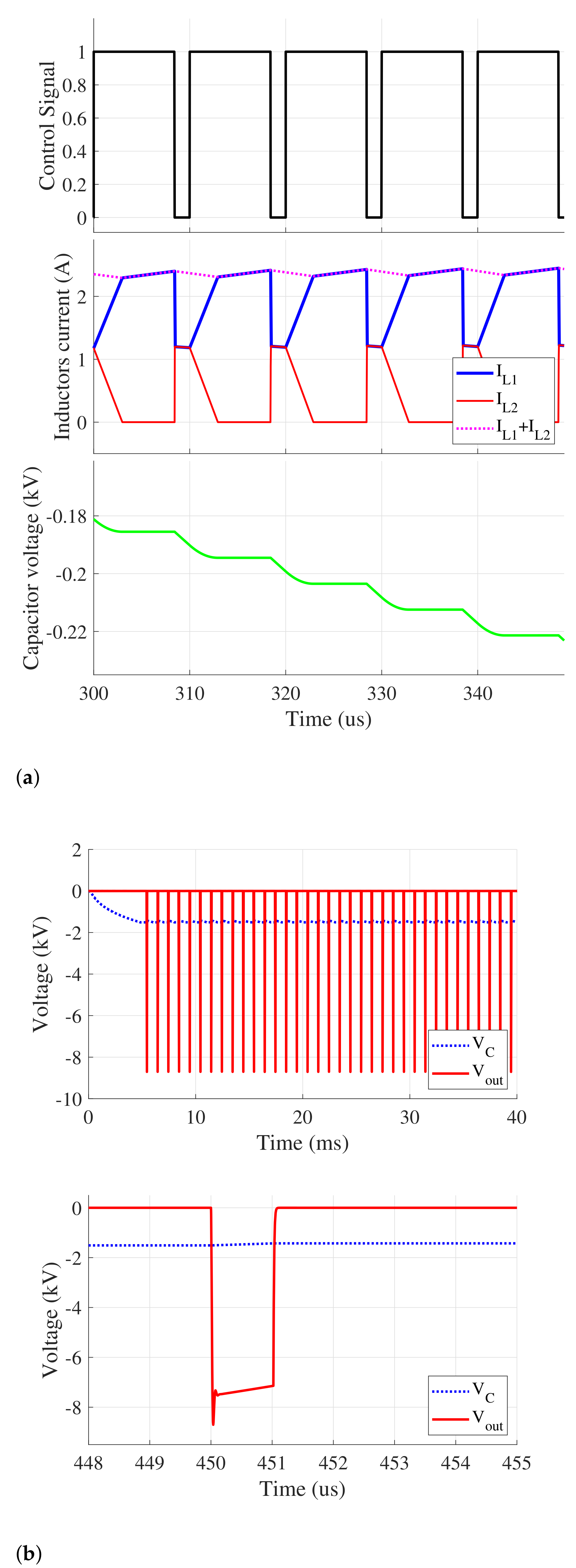 Energies 14 03492 g008