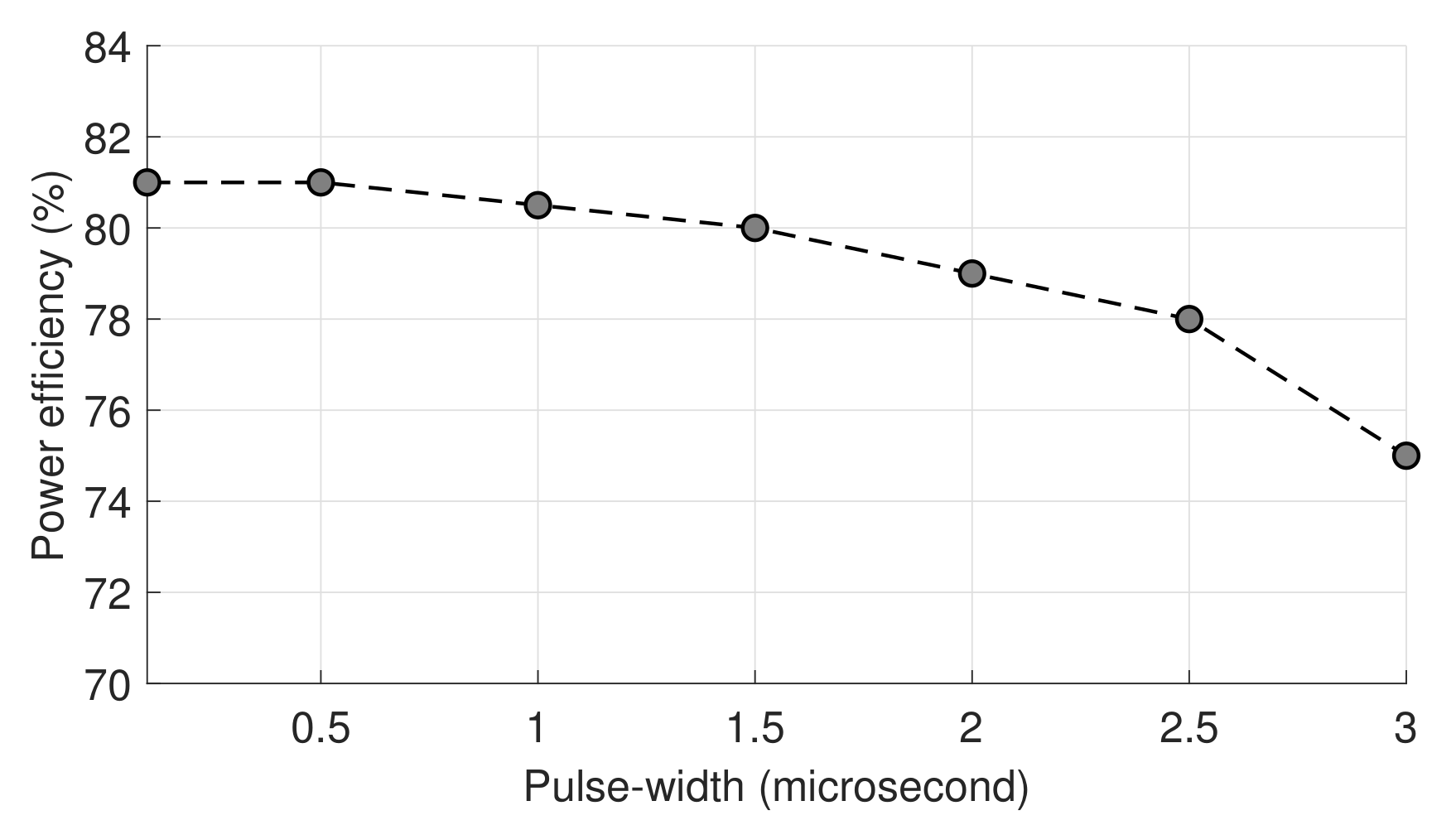 Energies 14 03492 g009