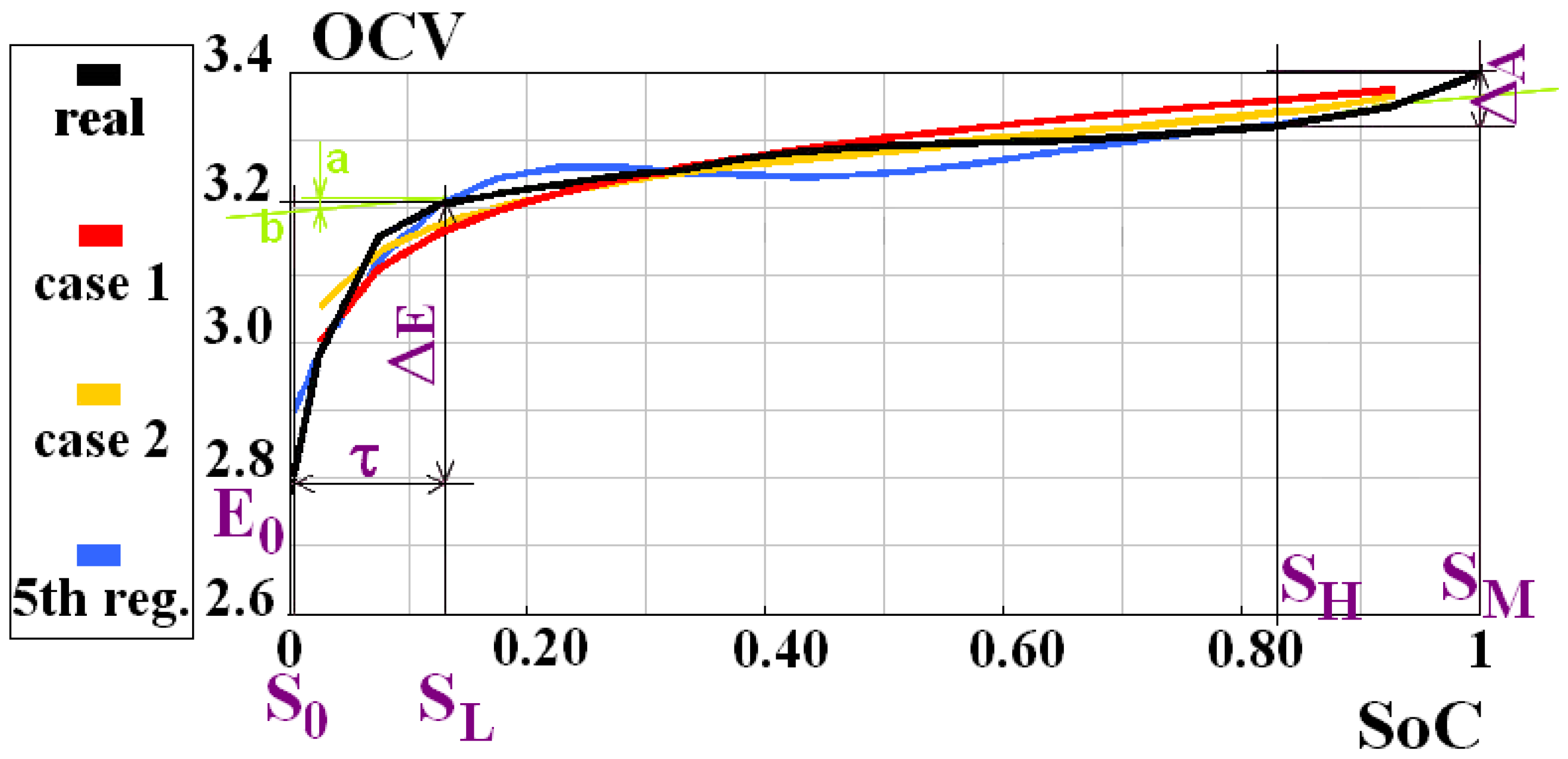 Energies 14 03493 g003 Energies 14 03493 g003