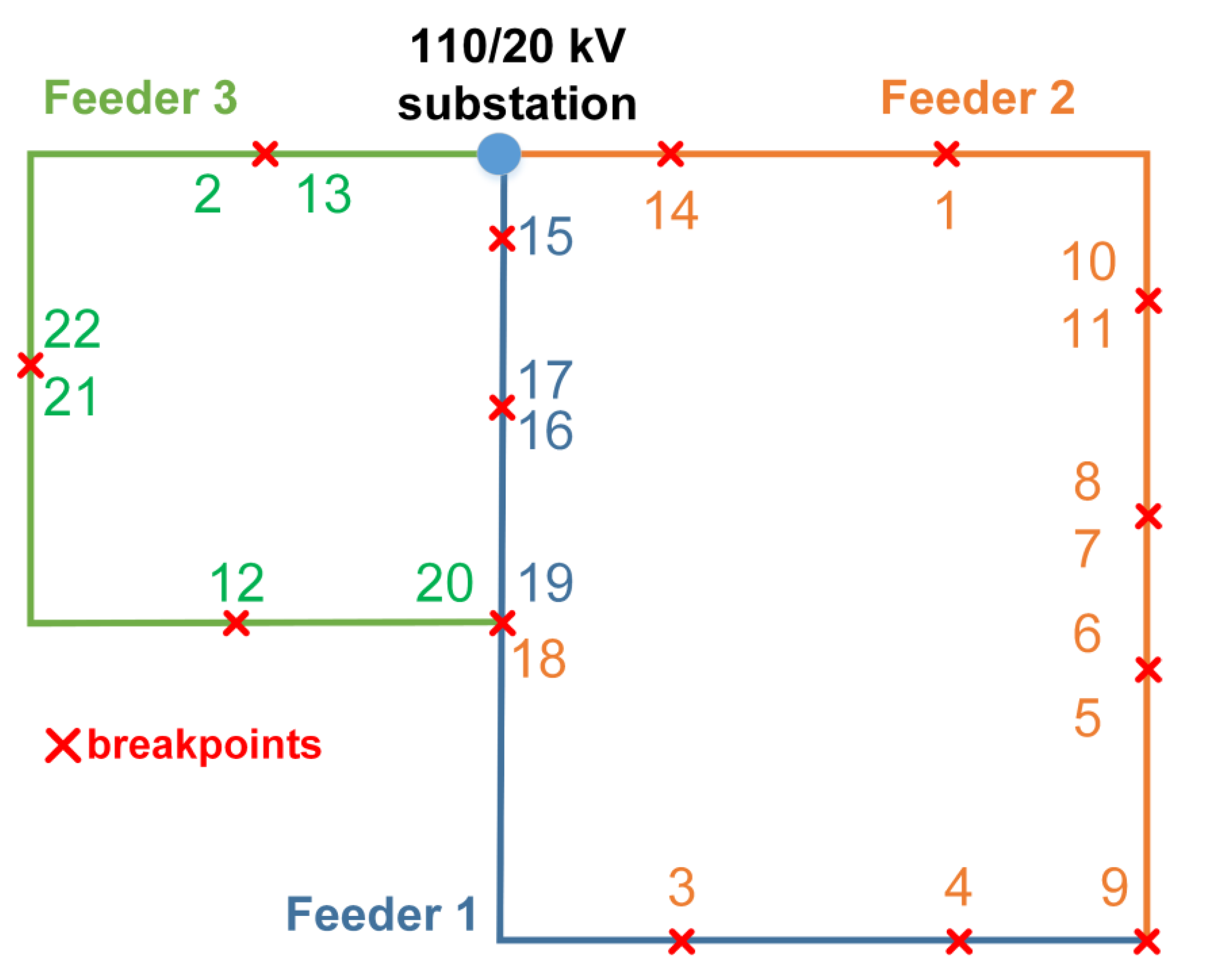 Energies 14 03494 g005