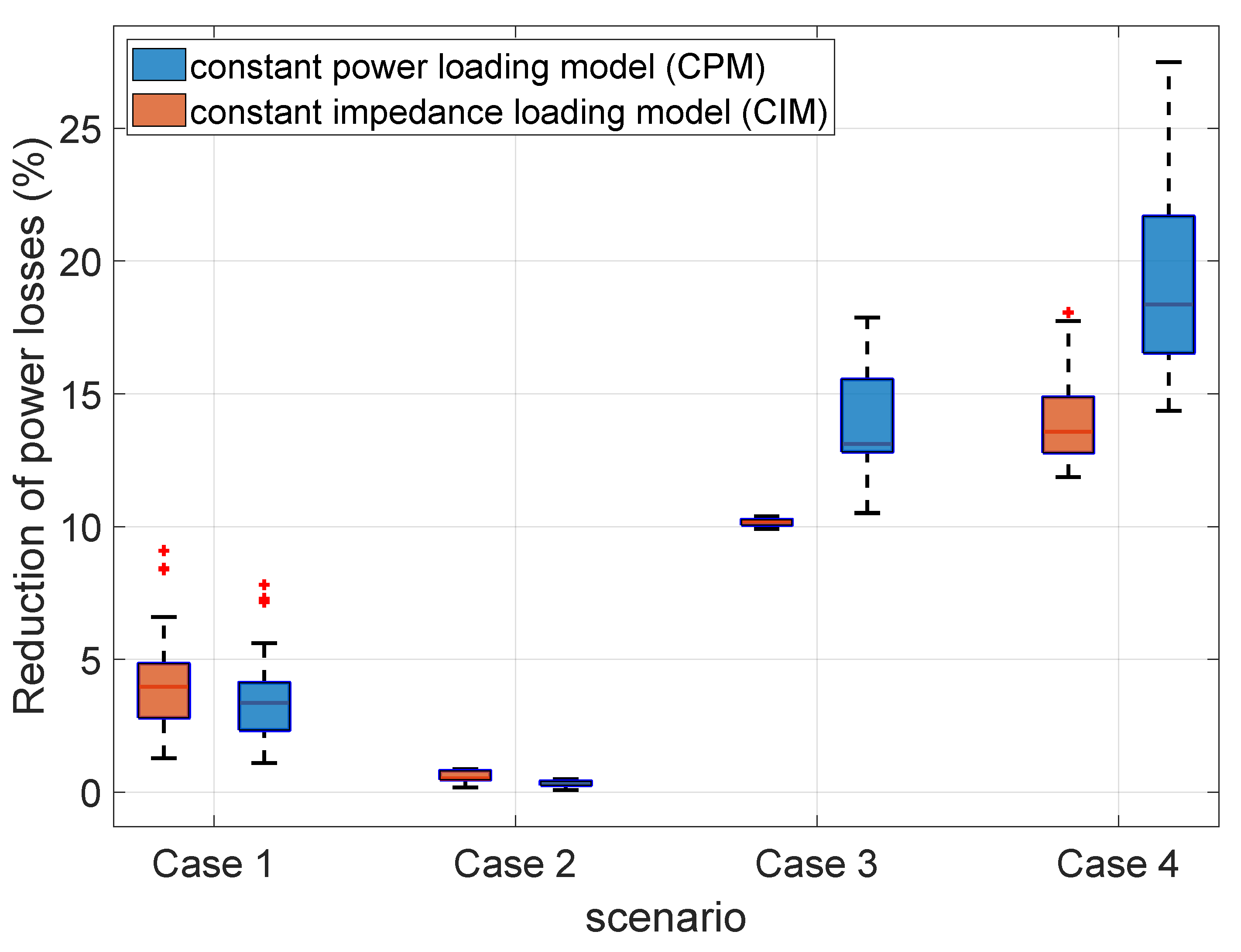 Energies 14 03494 g006