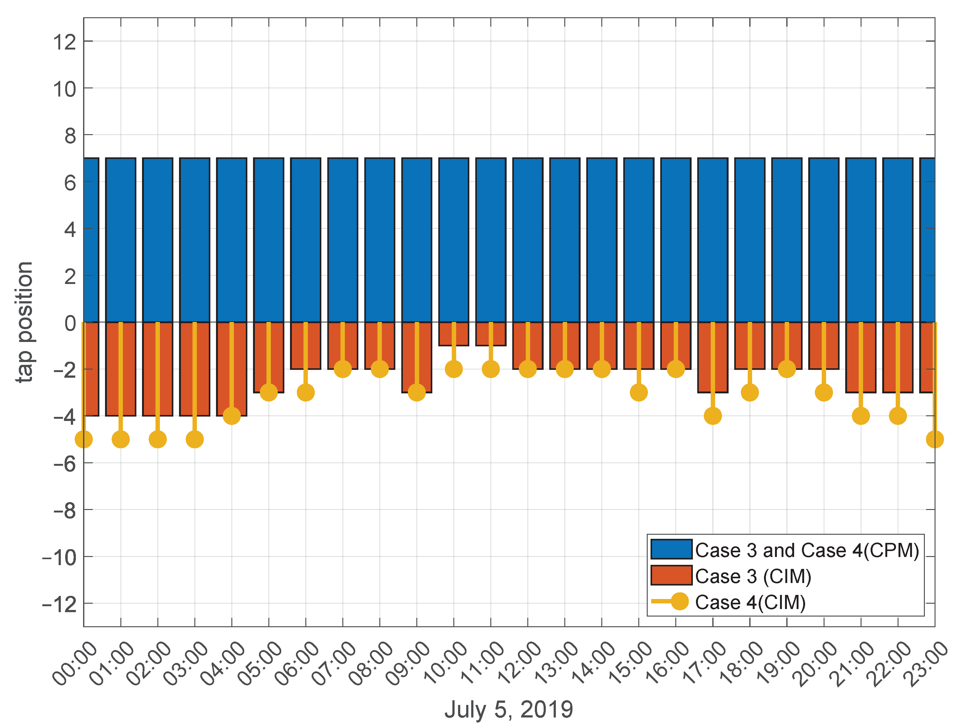 Energies 14 03494 g009