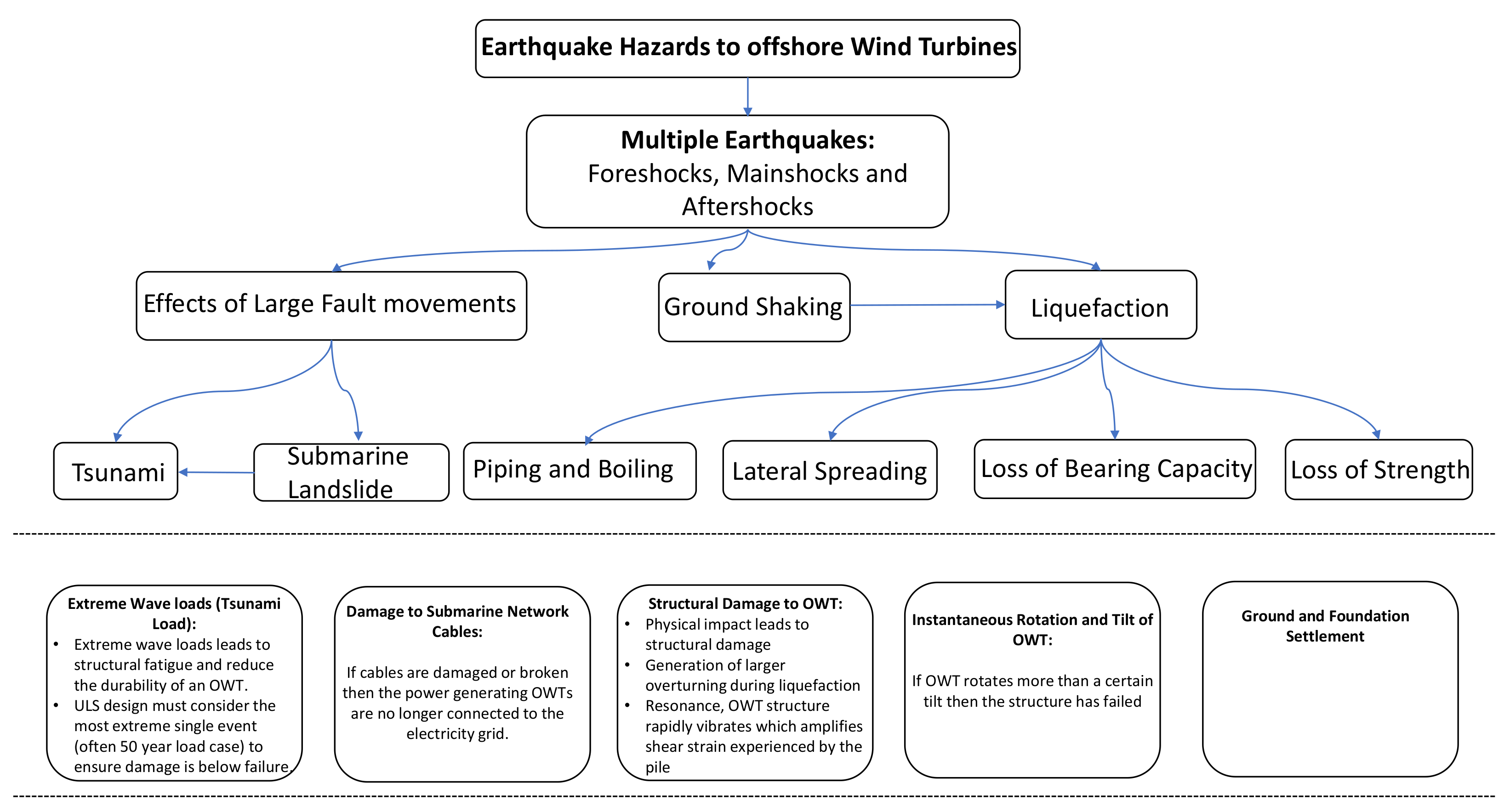 Energies 14 03496 g006