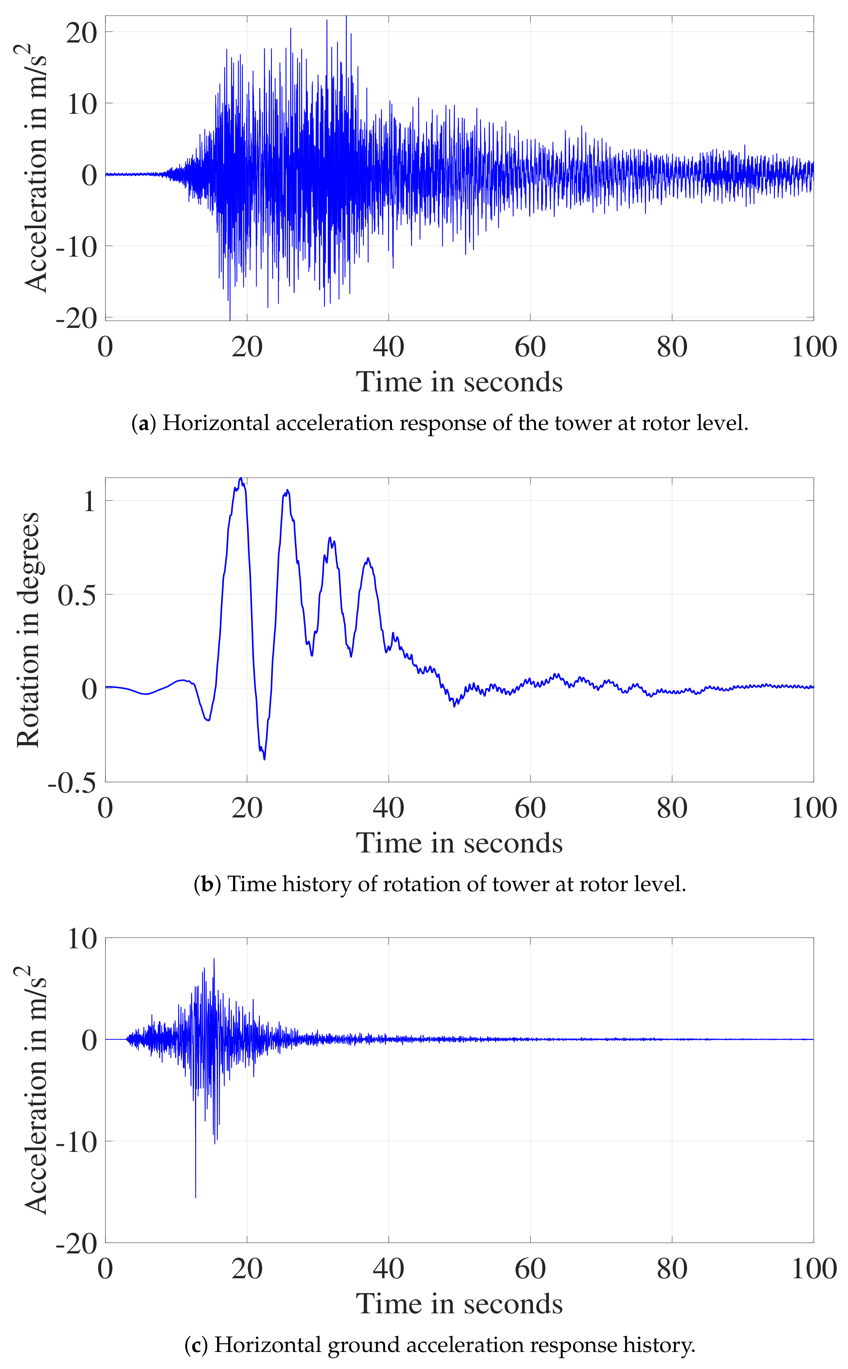 Energies 14 03496 g017