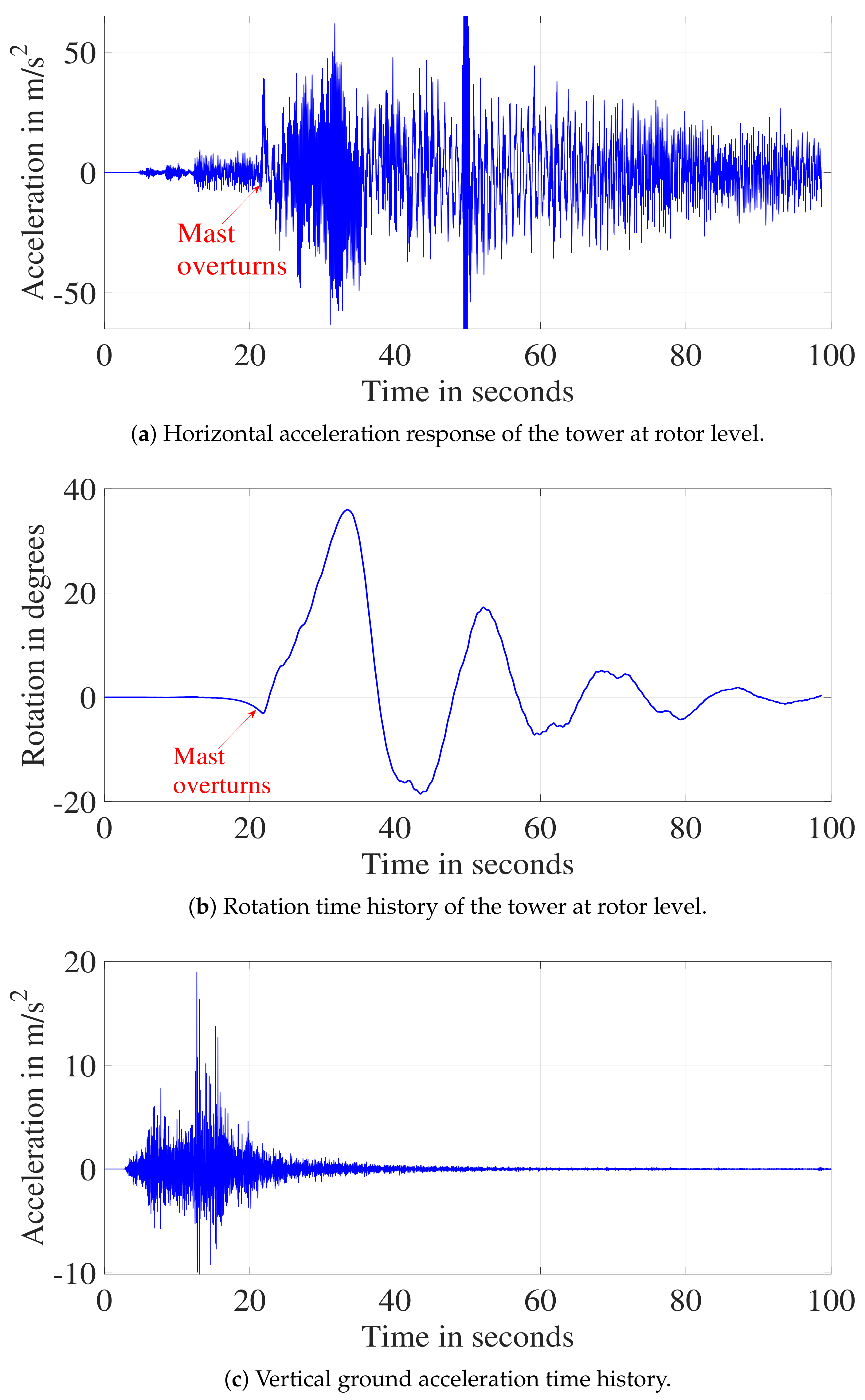 Energies 14 03496 g018