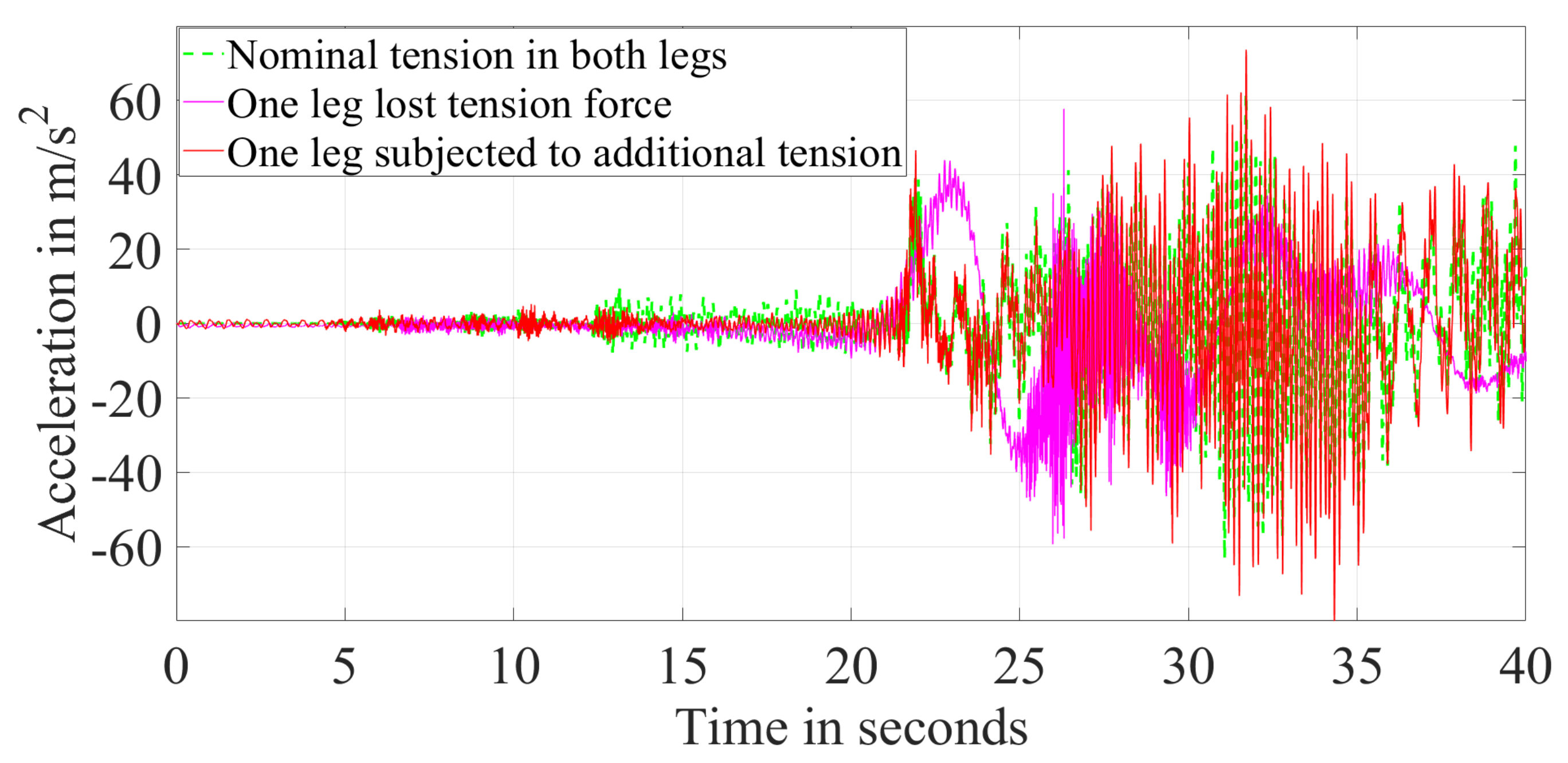 Energies 14 03496 g020