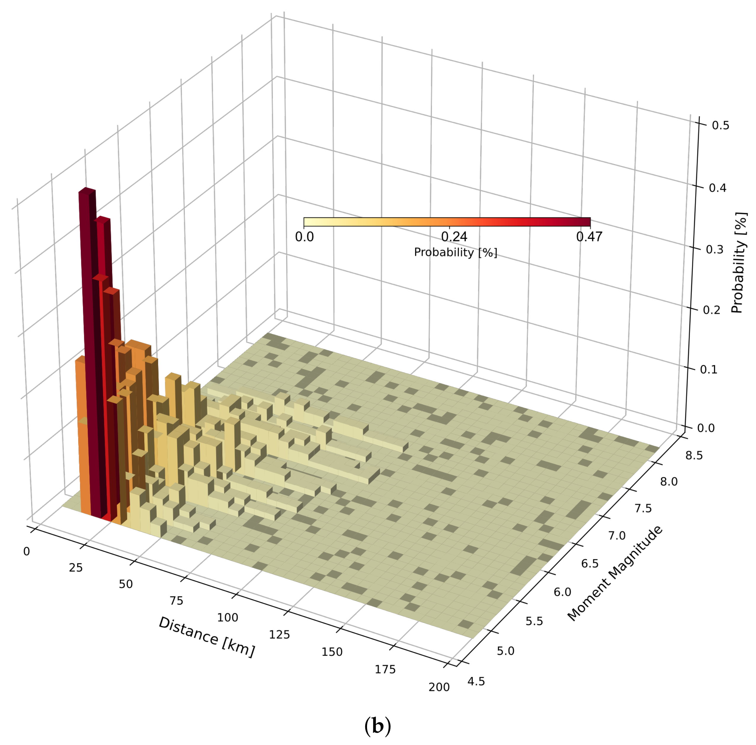 Energies 14 03496 g0a4b