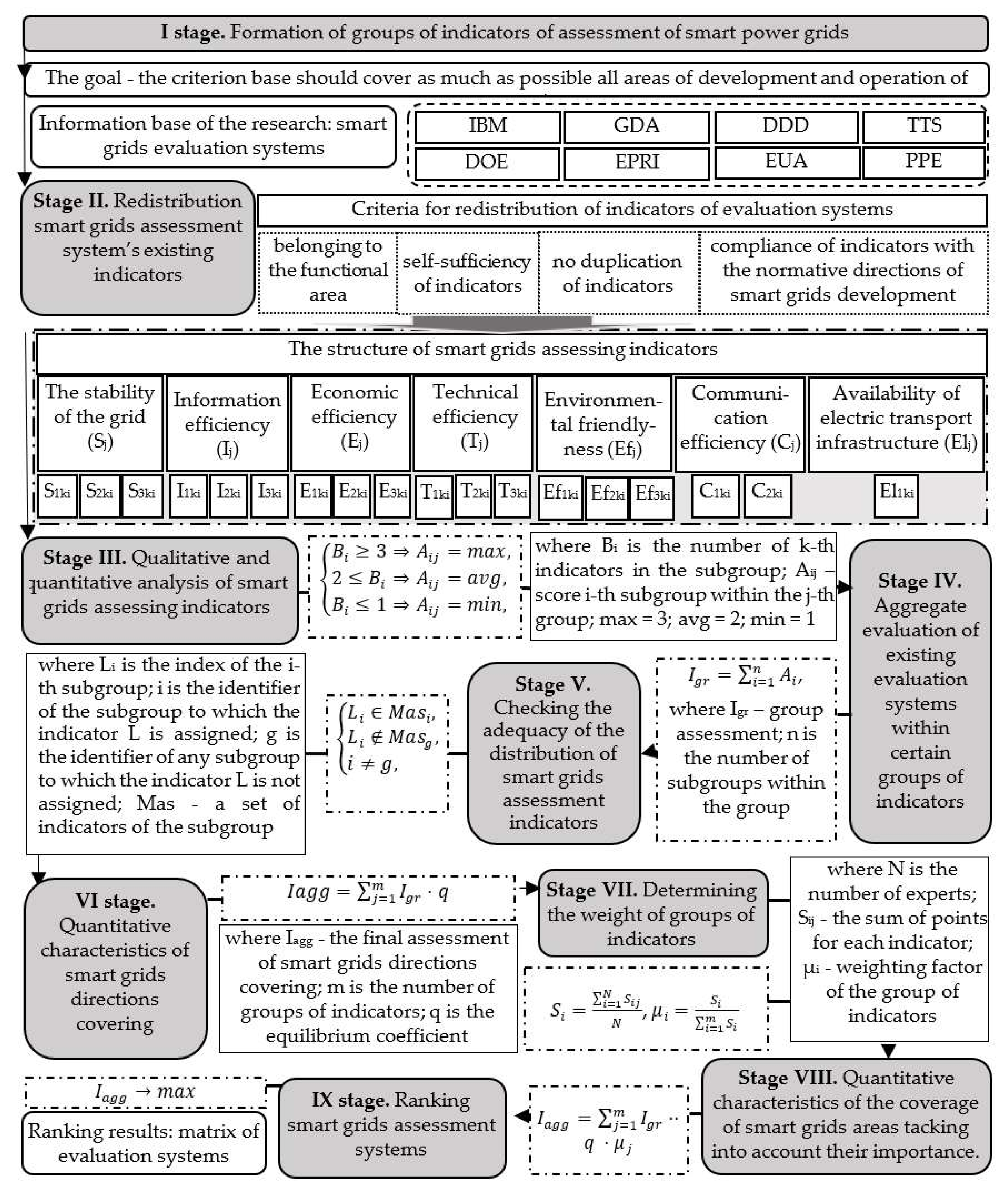 Energies 14 03497 g001 Energies 14 03497 g001