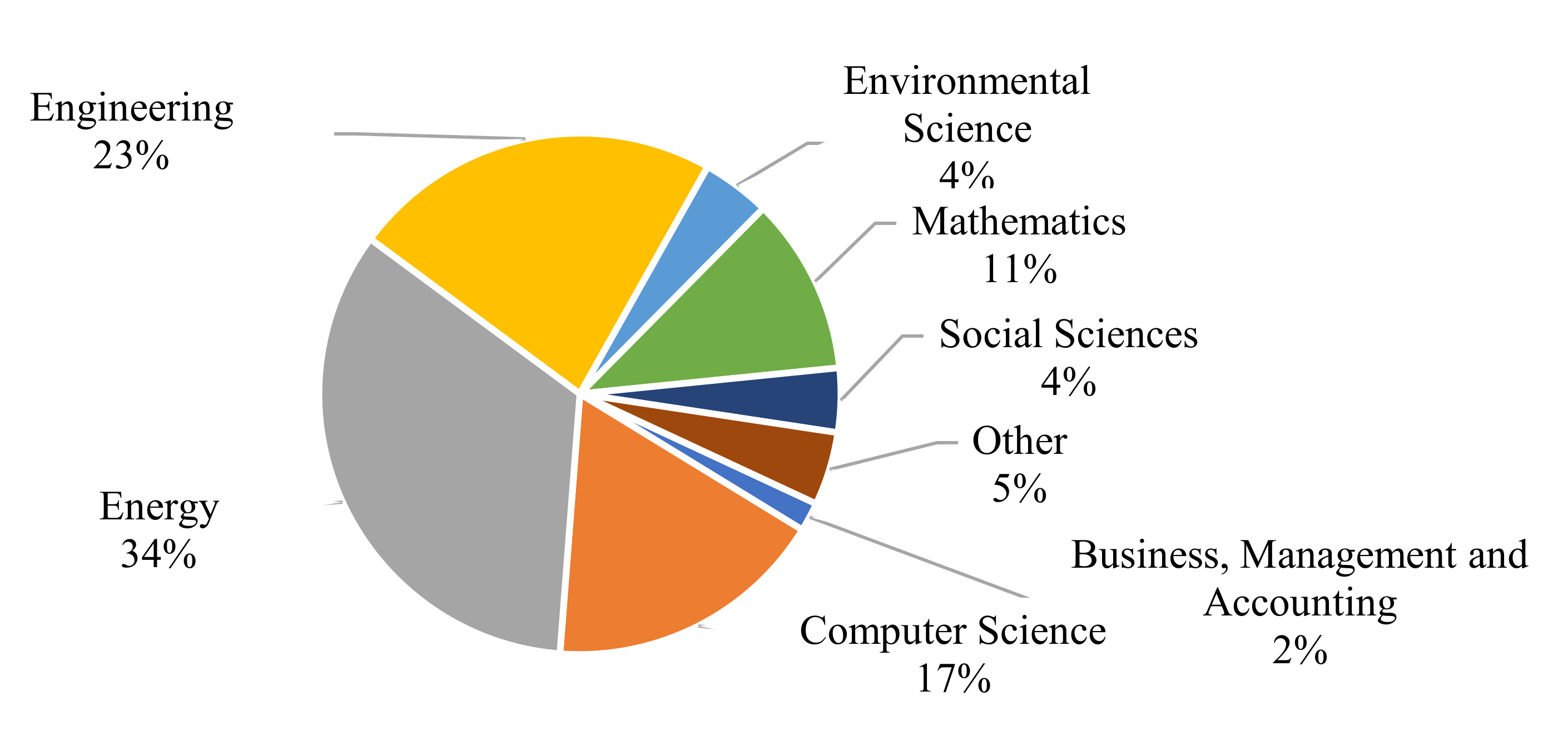 Energies 14 03497 g003 Energies 14 03497 g003