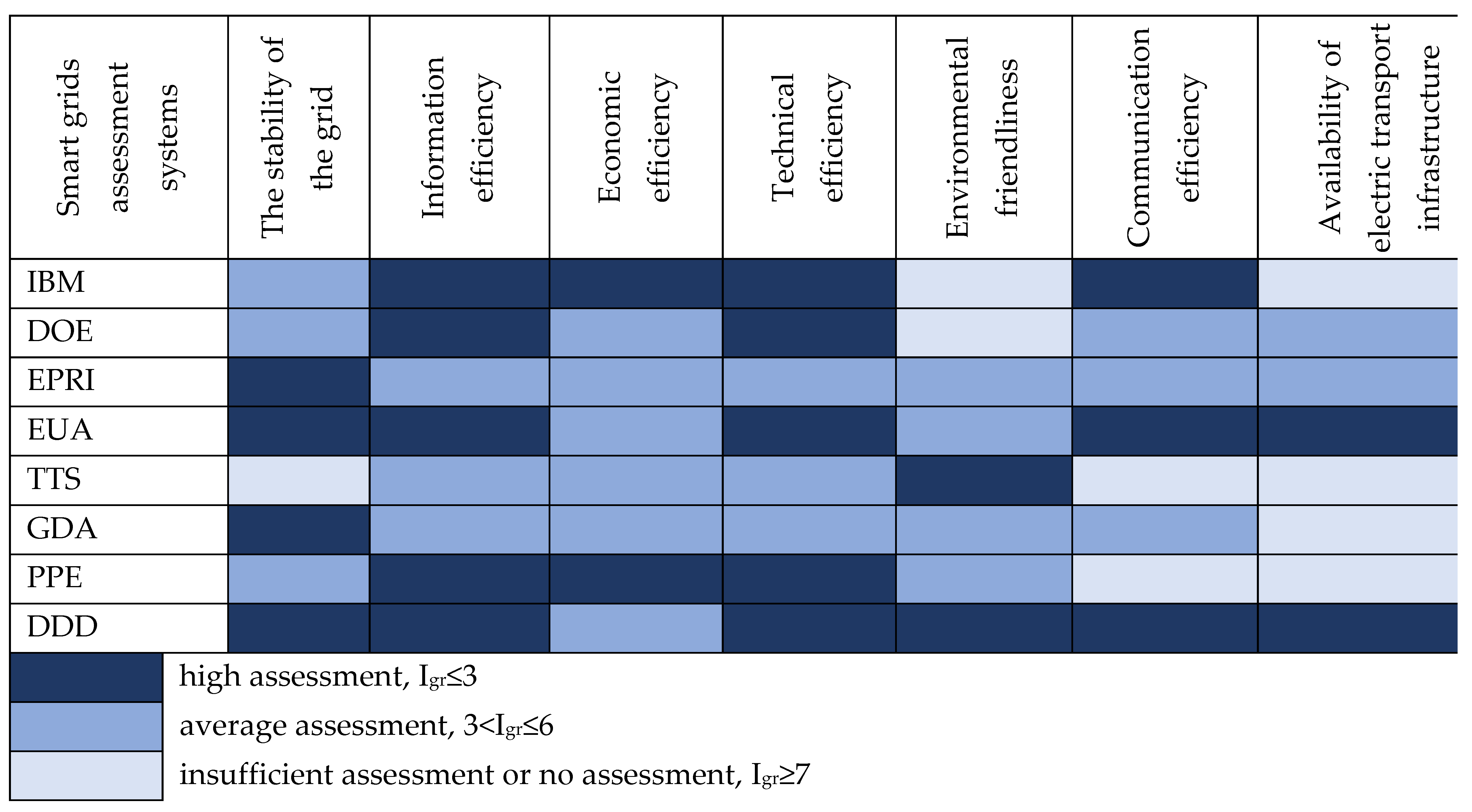 Energies 14 03497 g006 Energies 14 03497 g006