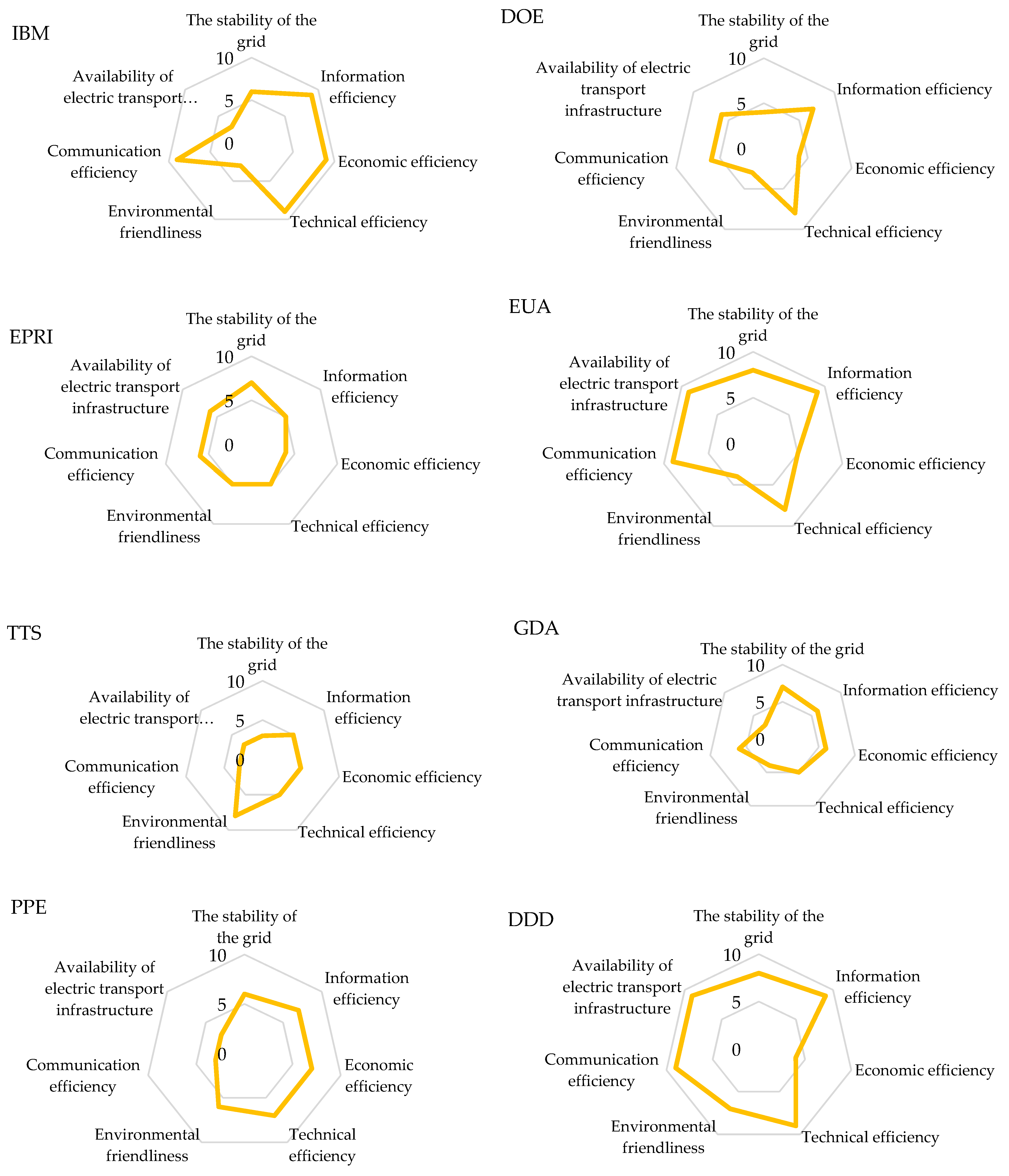 Energies 14 03497 g007 Energies 14 03497 g007
