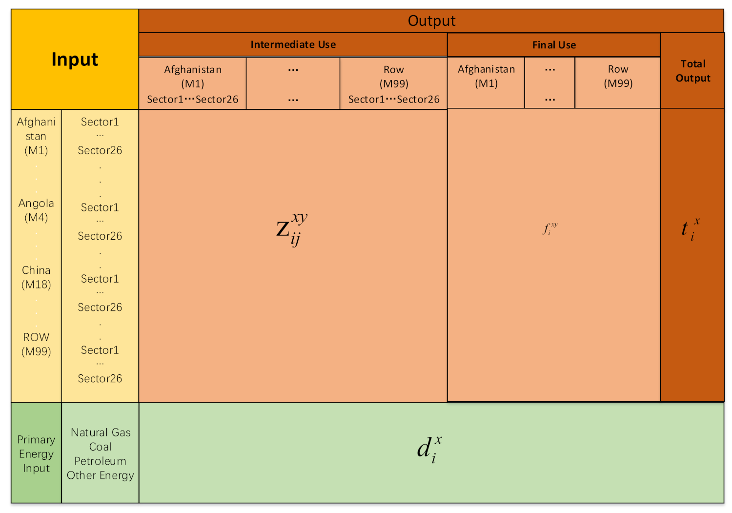 Energies 14 03498 g001 Energies 14 03498 g001