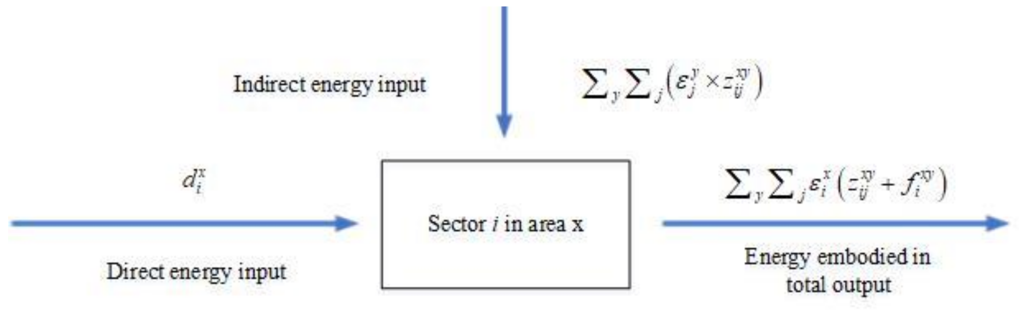 Energies 14 03498 g002 Energies 14 03498 g002