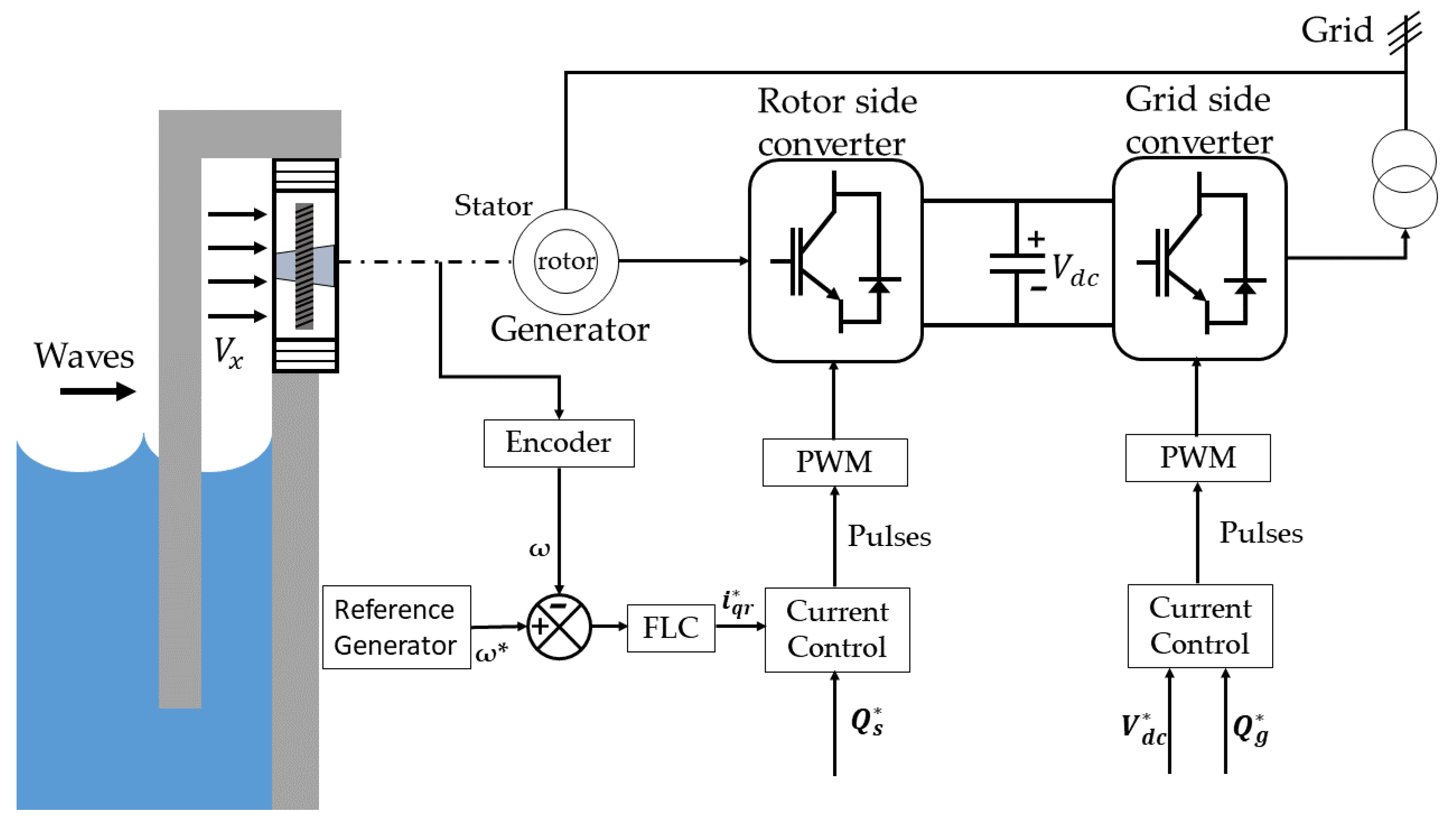 Energies 14 03499 g006 Energies 14 03499 g006