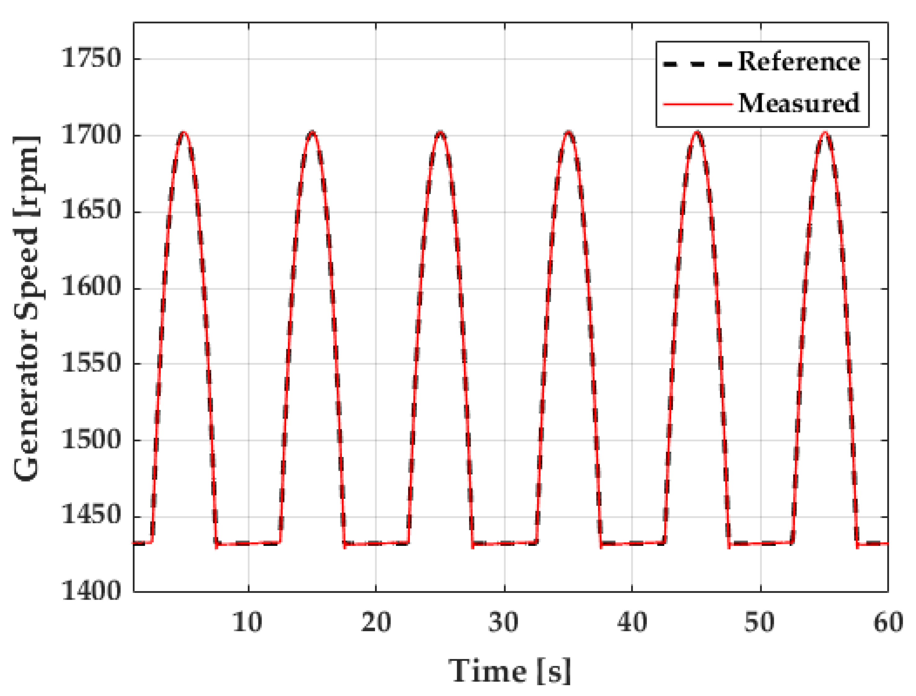 Energies 14 03499 g010 Energies 14 03499 g010