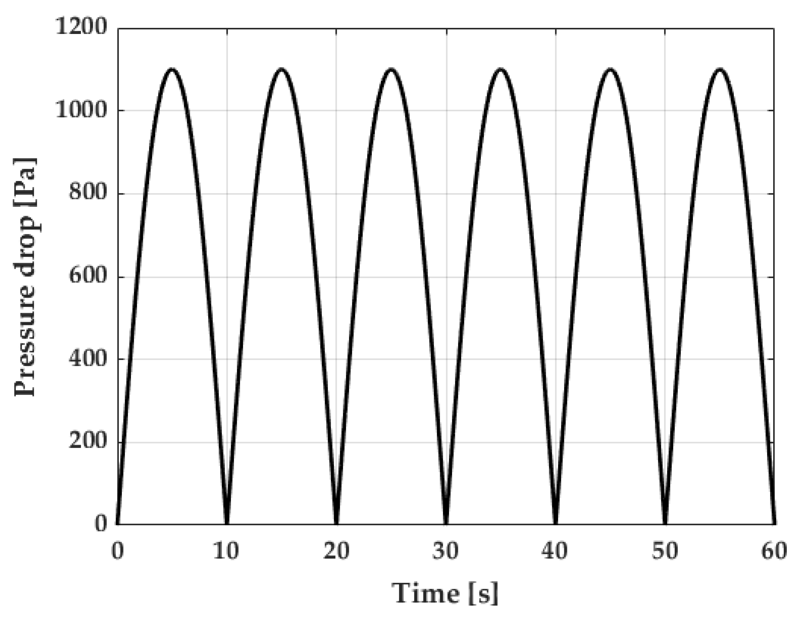 Energies 14 03499 g012 Energies 14 03499 g012