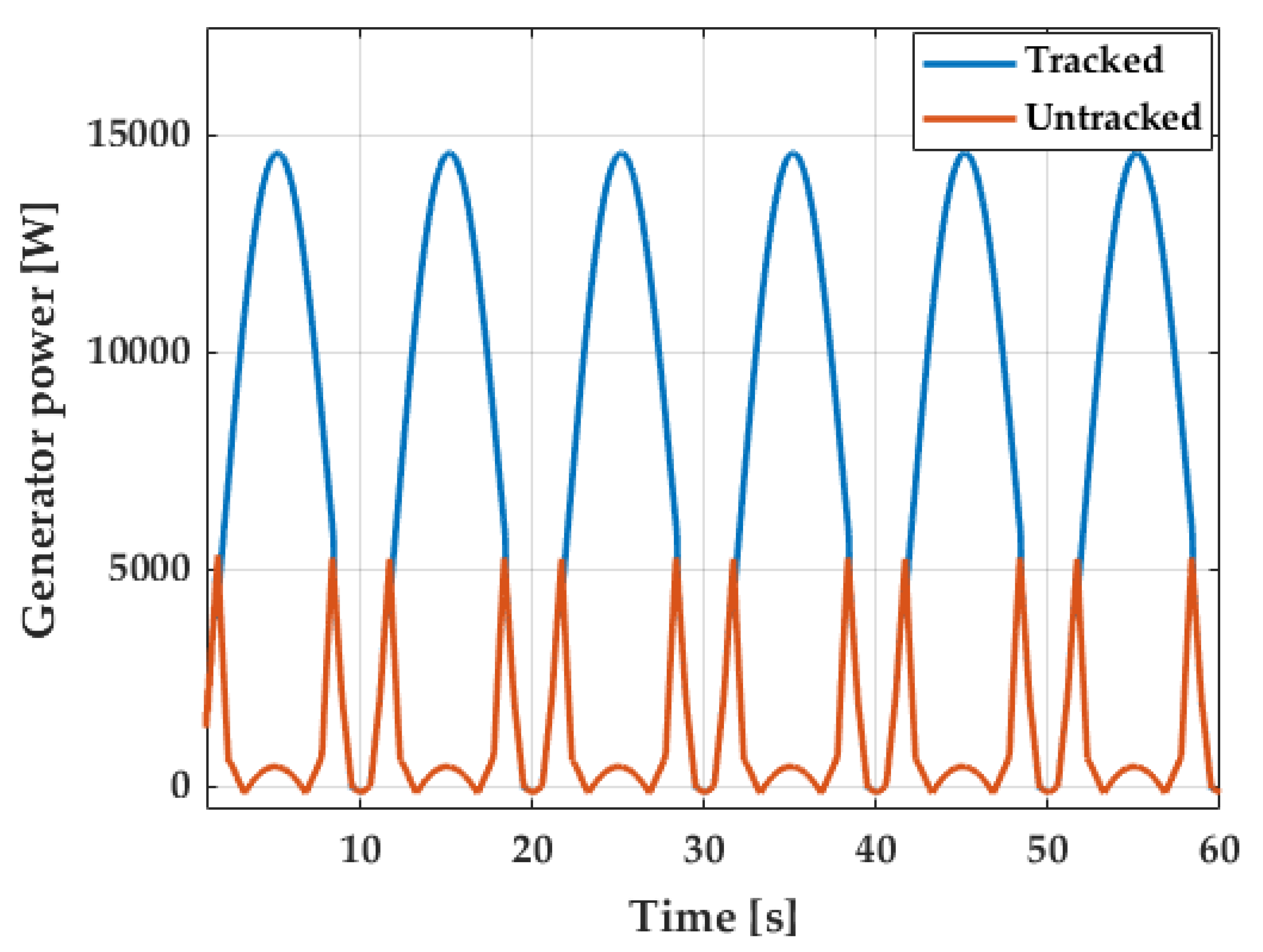 Energies 14 03499 g013 Energies 14 03499 g013