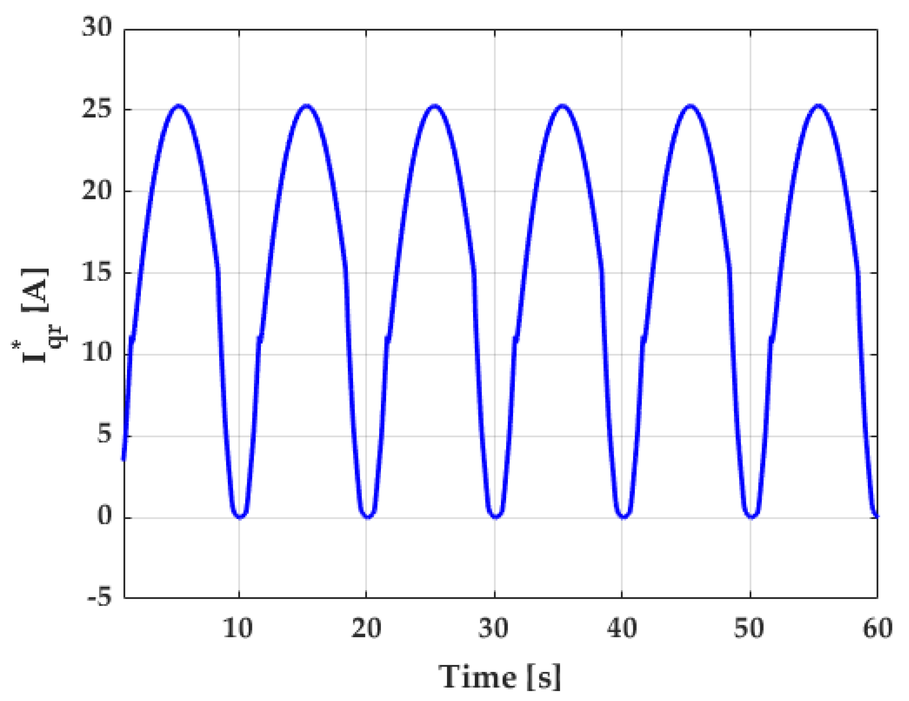 Energies 14 03499 g016 Energies 14 03499 g016