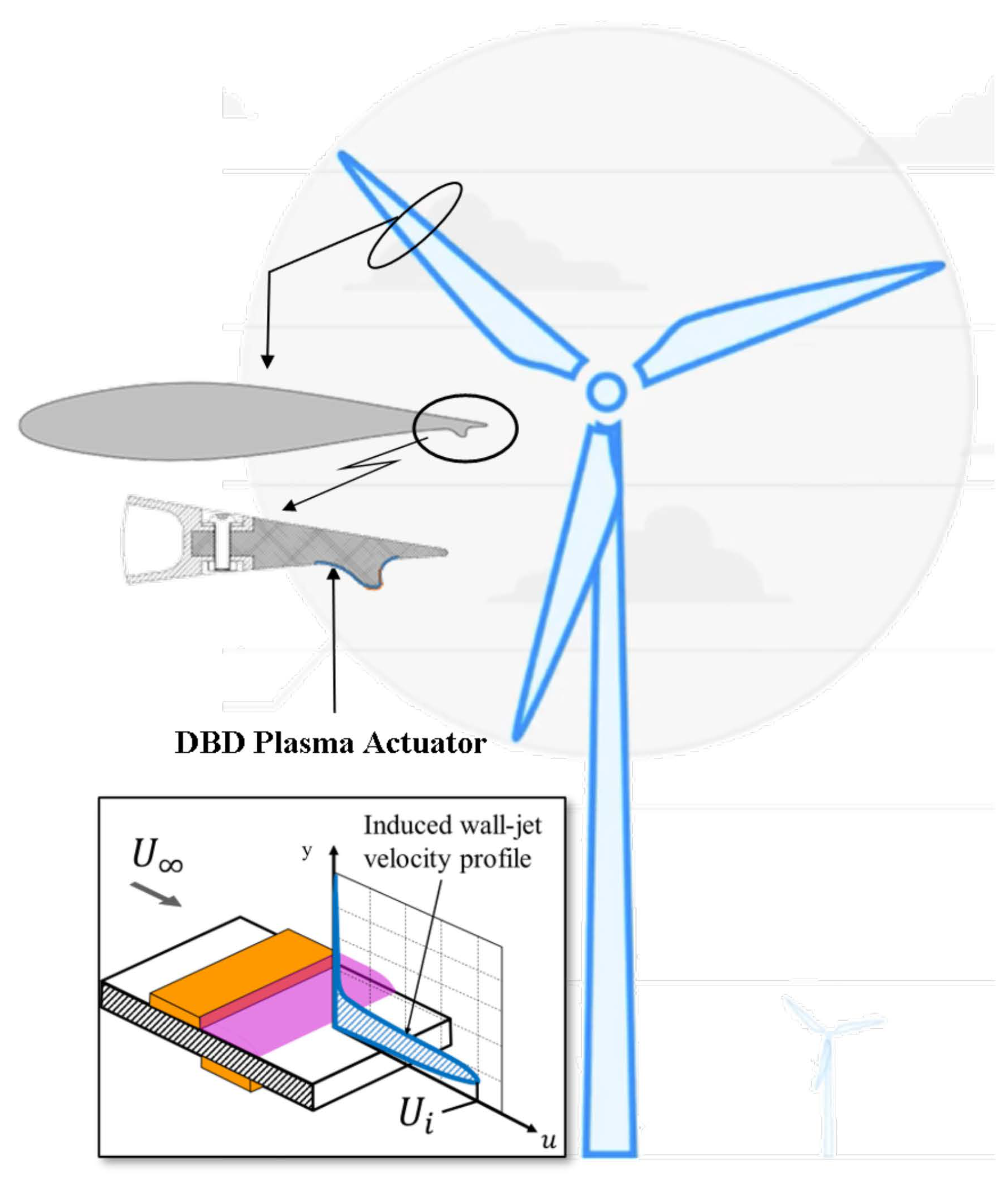 Energies Free FullText A Methodology for Robust Load Reduction in