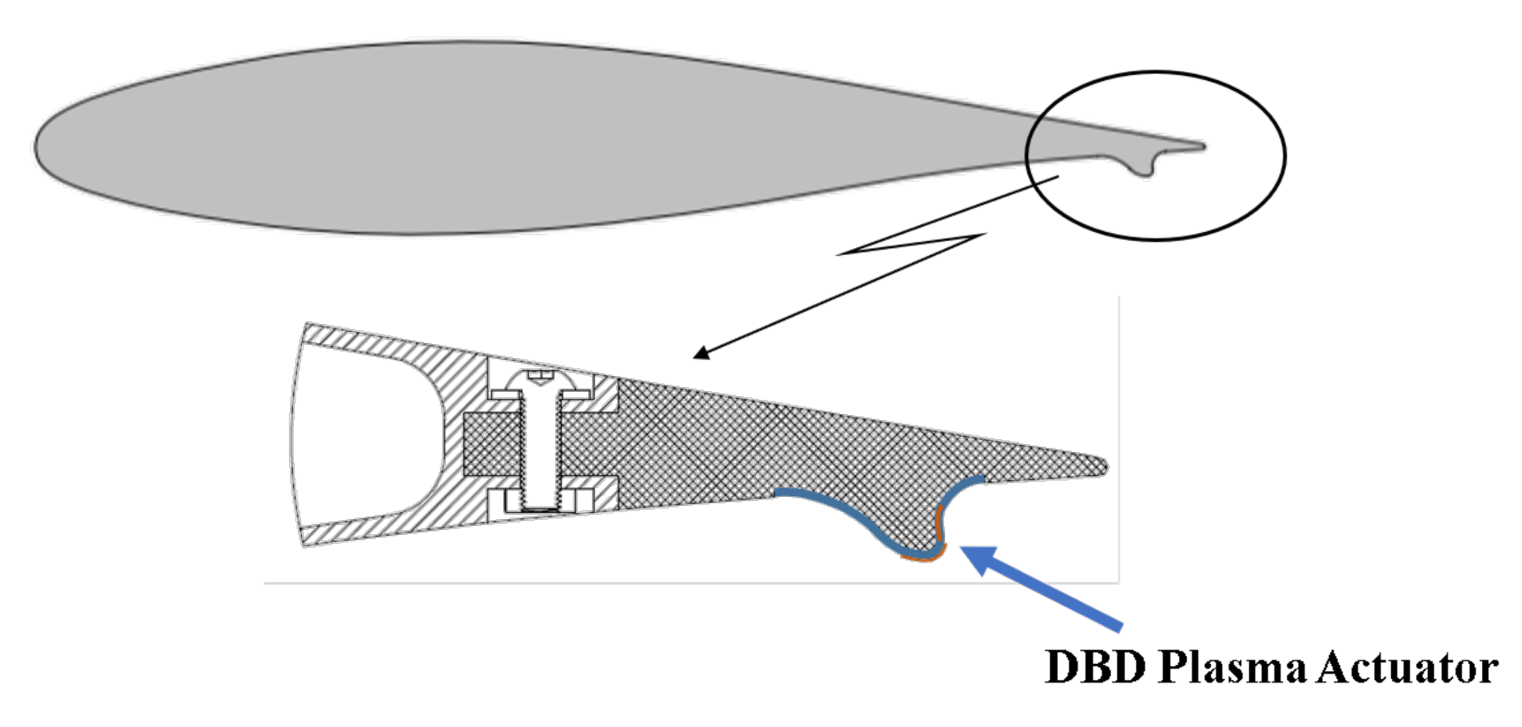 Energies 14 03500 g002 Energies 14 03500 g002