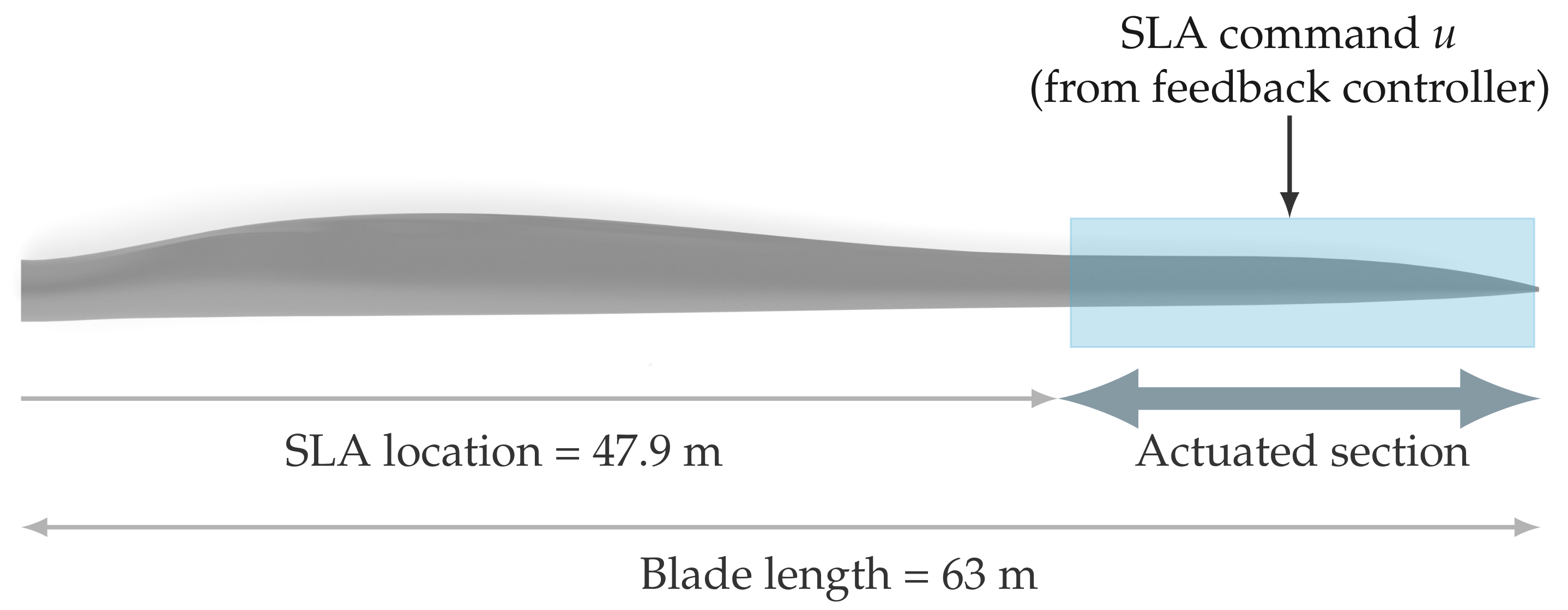 Energies 14 03500 g004 Energies 14 03500 g004