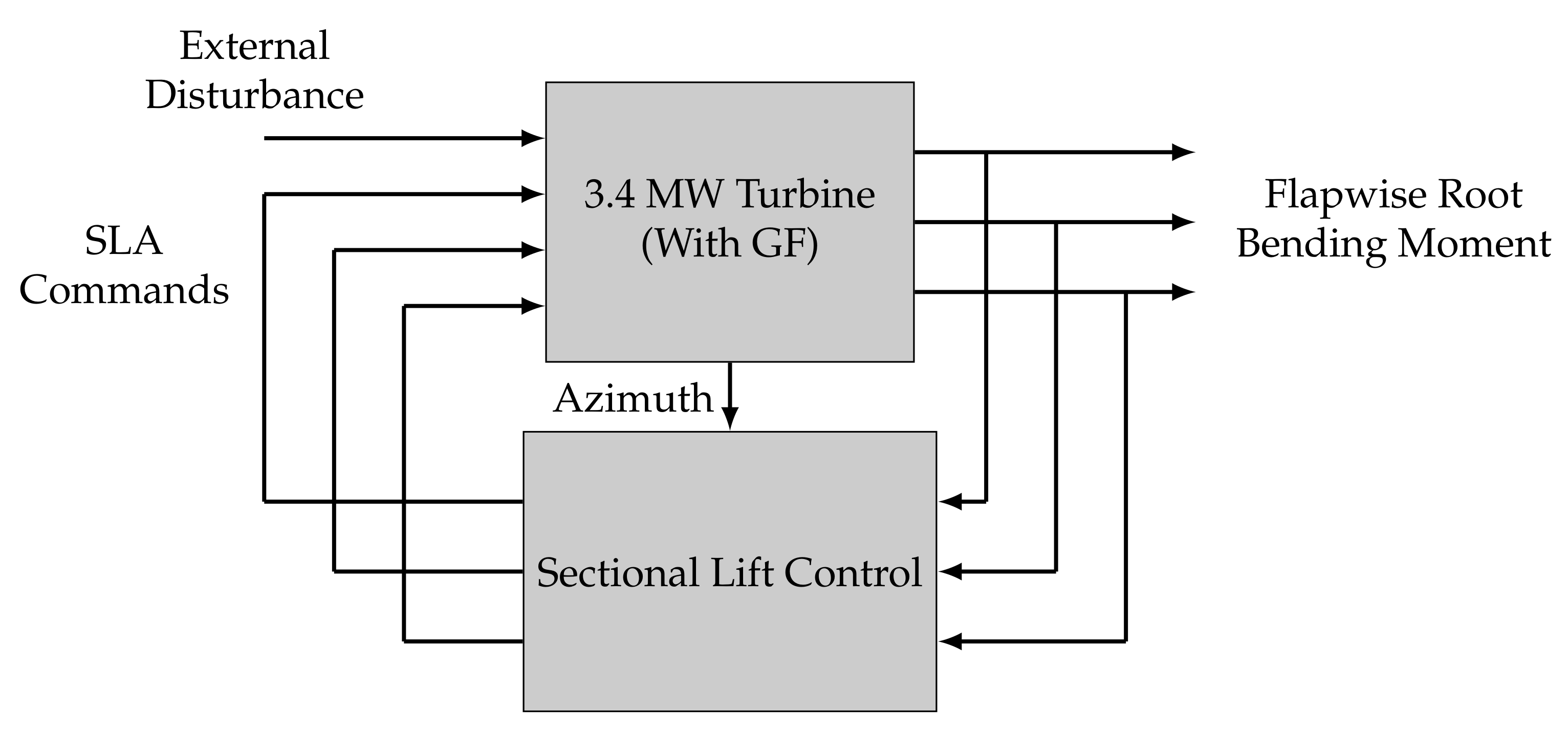 Energies 14 03500 g005 Energies 14 03500 g005