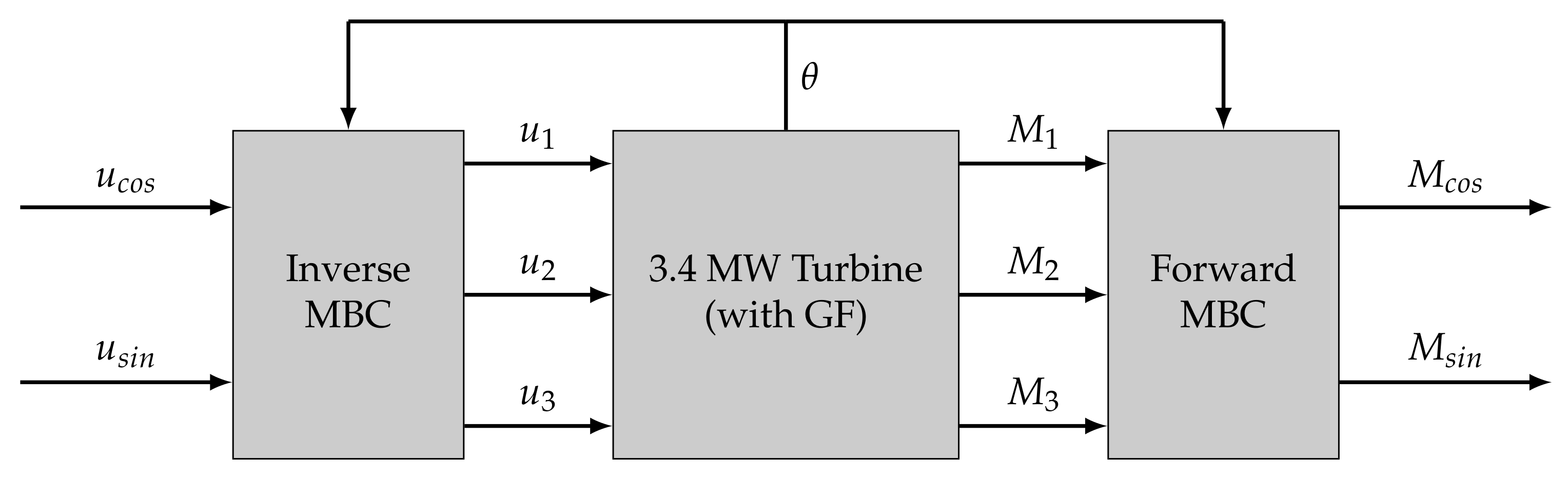 Energies 14 03500 g006 Energies 14 03500 g006