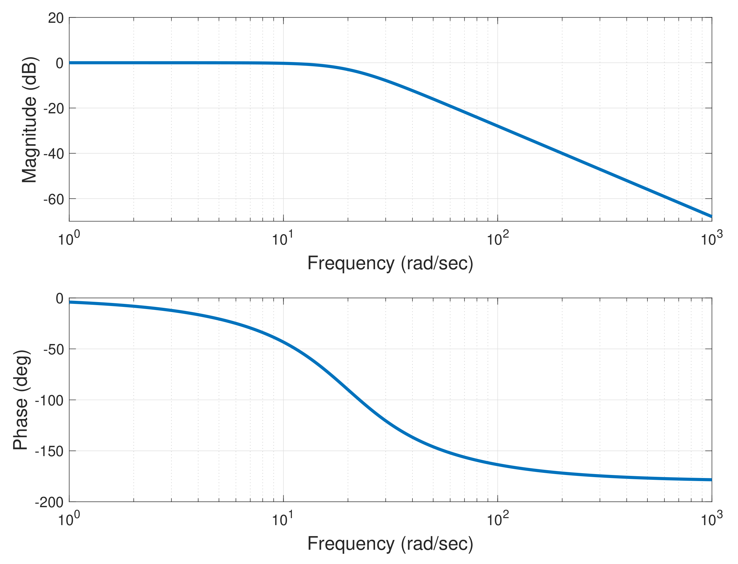 Energies 14 03500 g007 Energies 14 03500 g007
