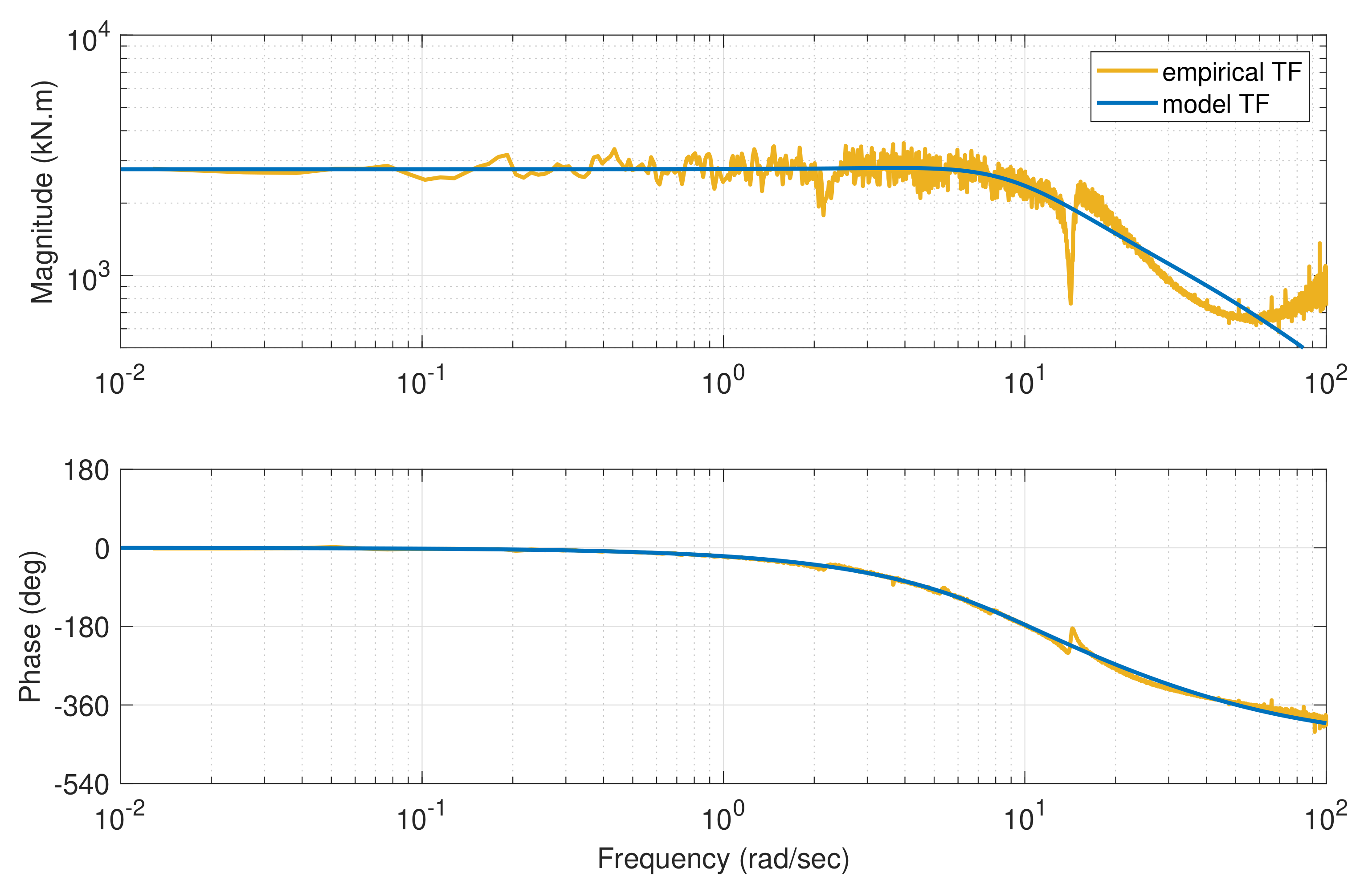 Energies 14 03500 g009 Energies 14 03500 g009