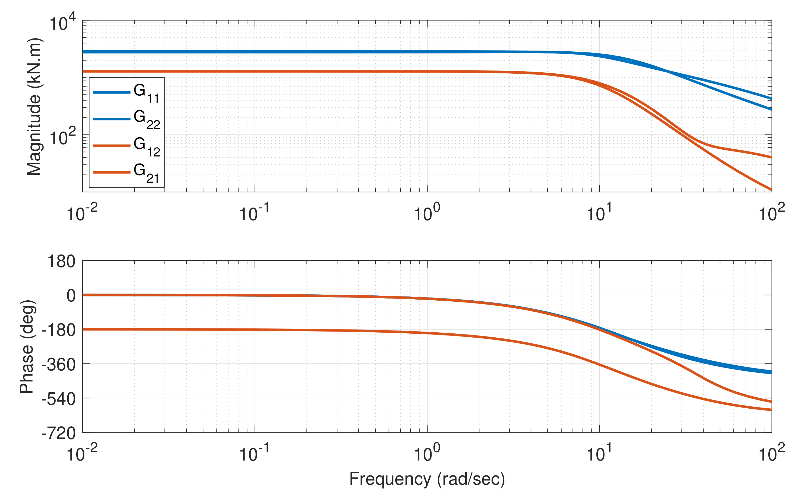 Energies 14 03500 g010 Energies 14 03500 g010