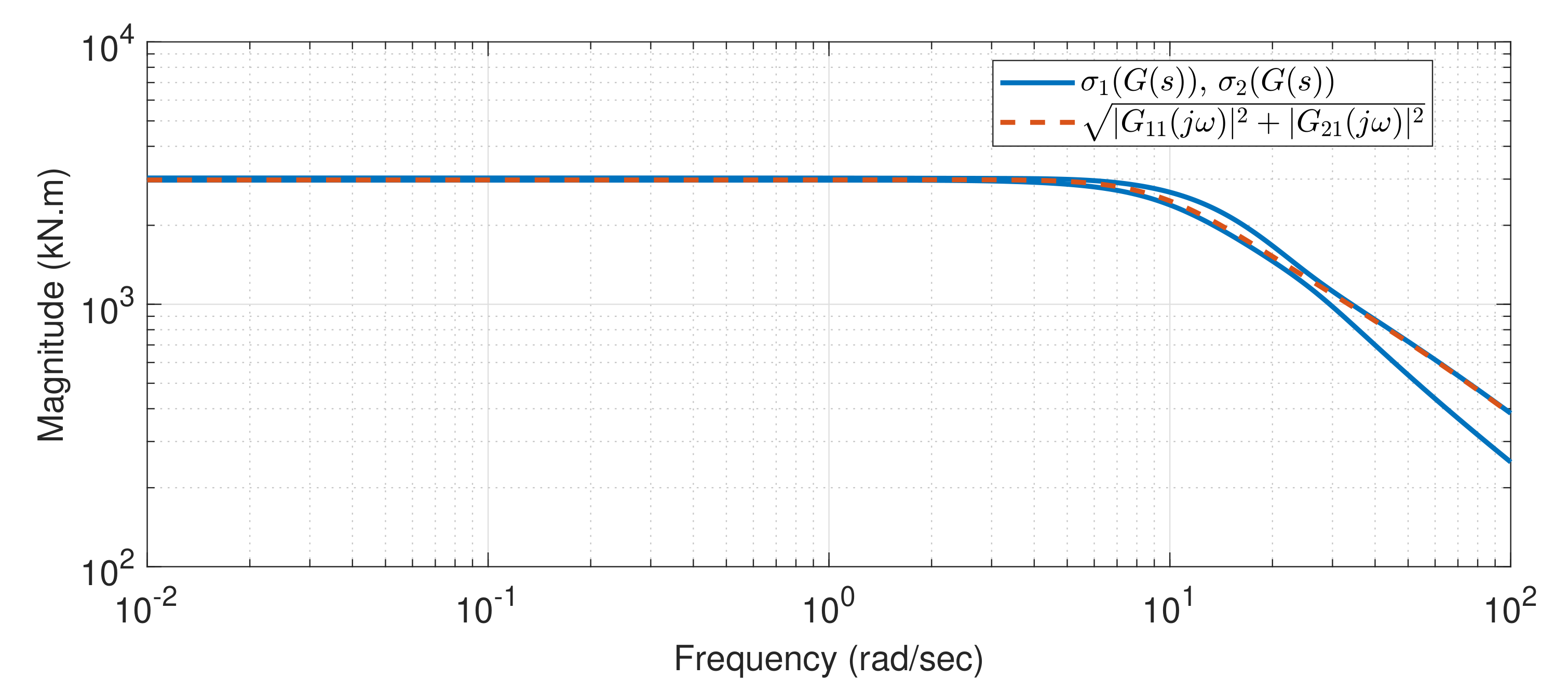 Energies 14 03500 g011 Energies 14 03500 g011