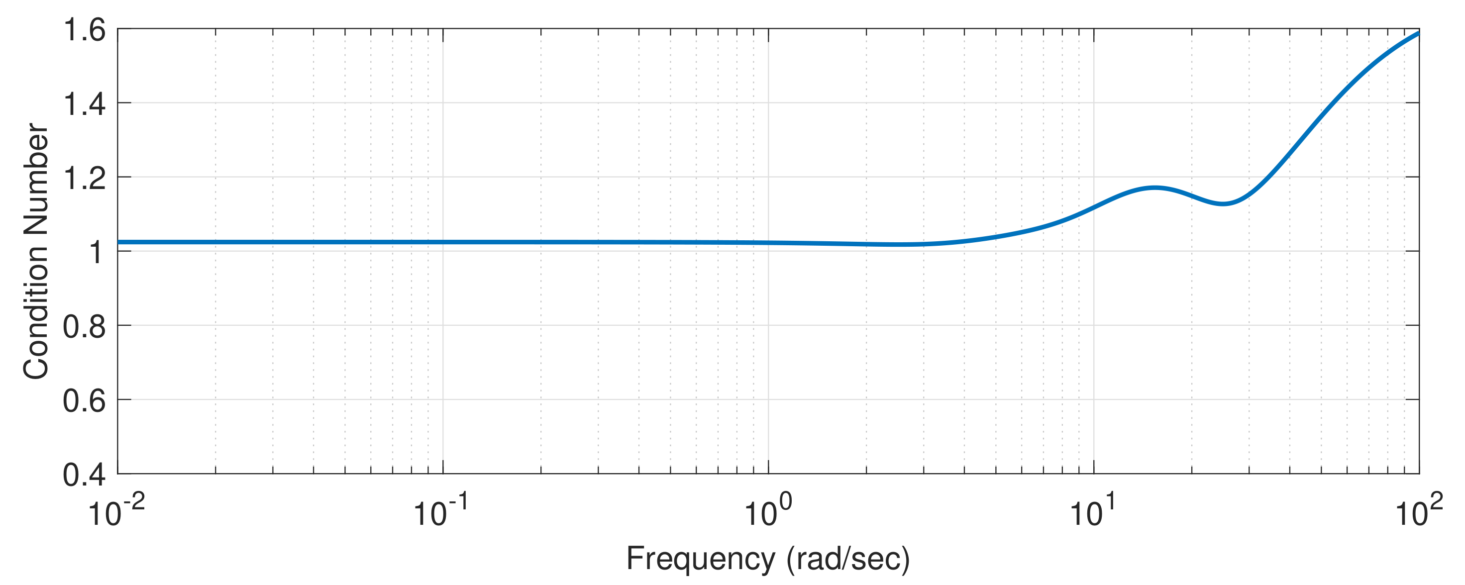 Energies 14 03500 g012 Energies 14 03500 g012
