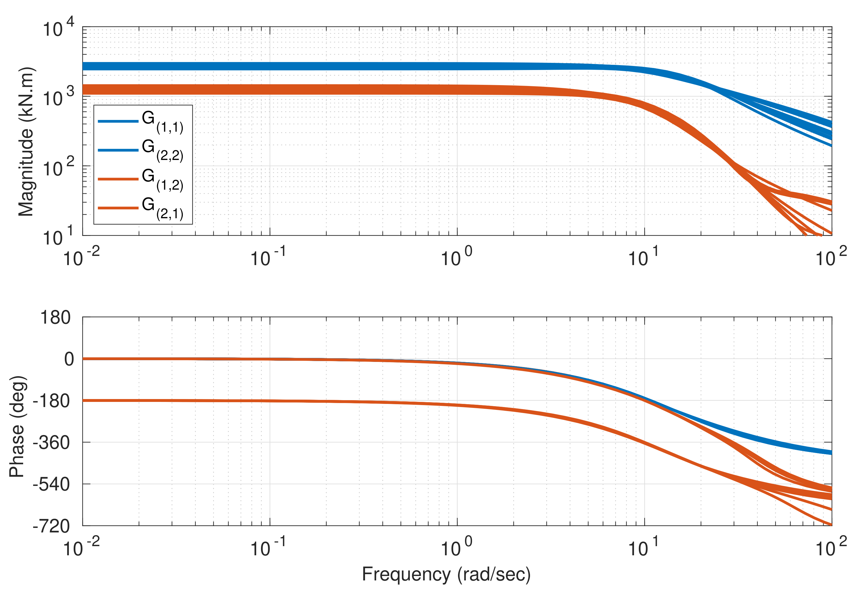 Energies 14 03500 g013 Energies 14 03500 g013