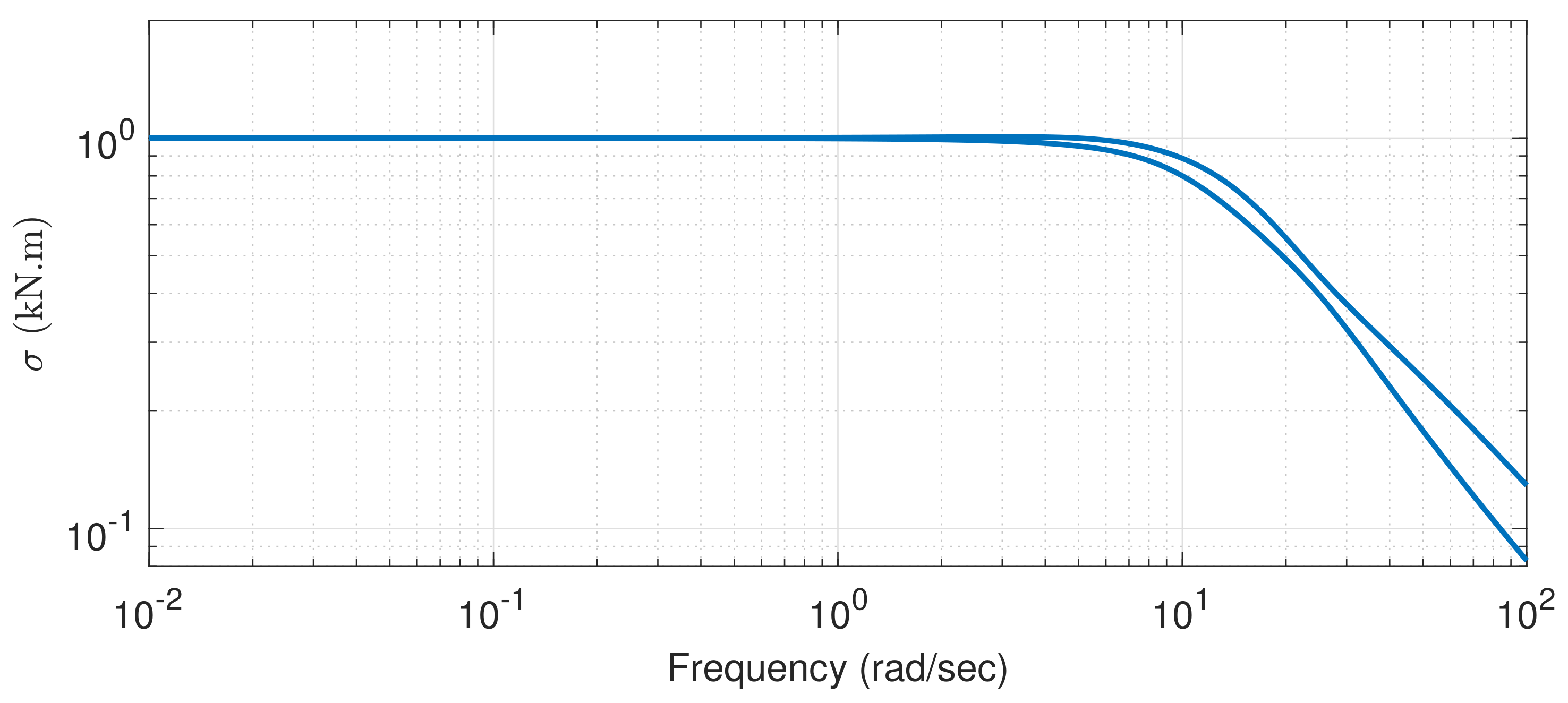 Energies 14 03500 g016 Energies 14 03500 g016