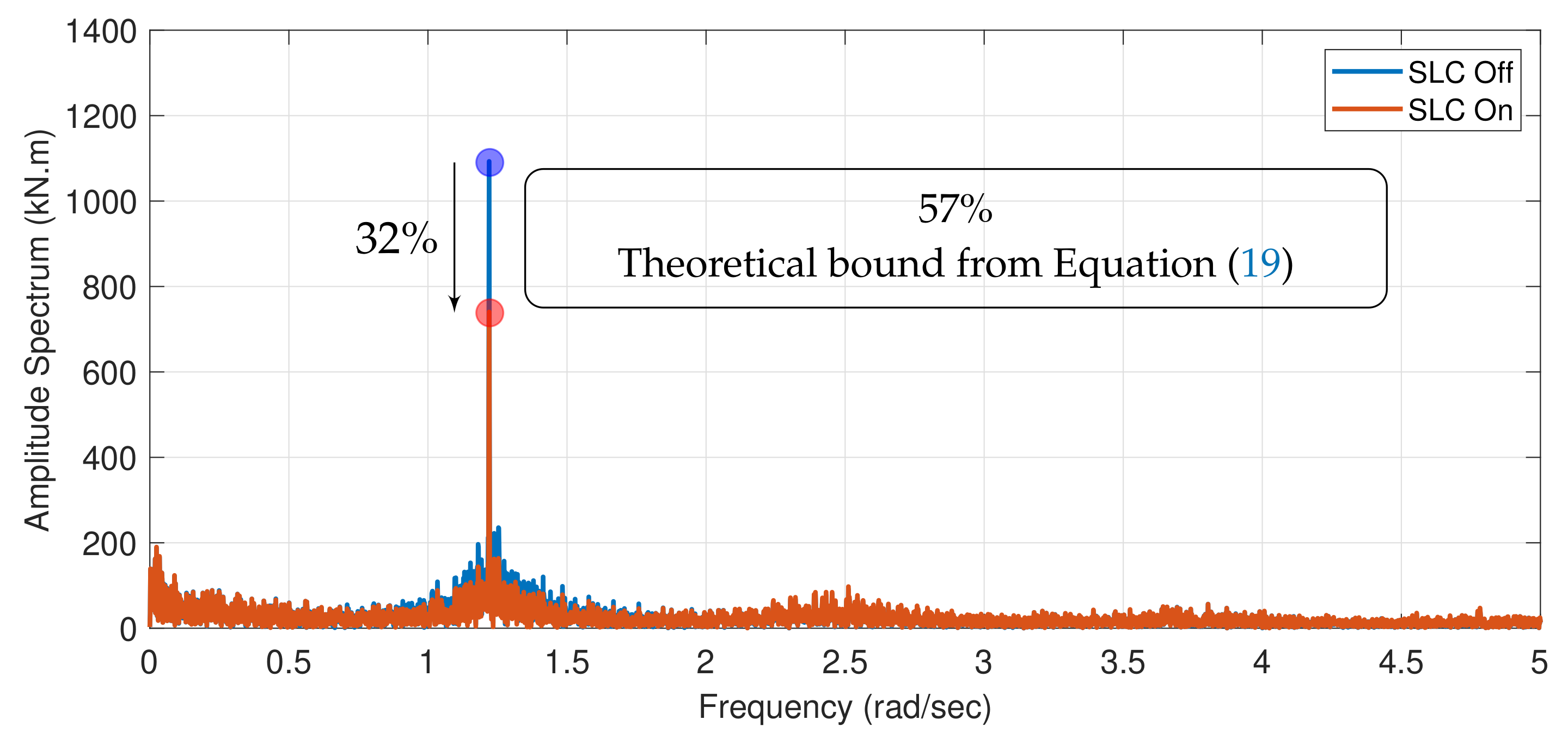Energies 14 03500 g020 Energies 14 03500 g020