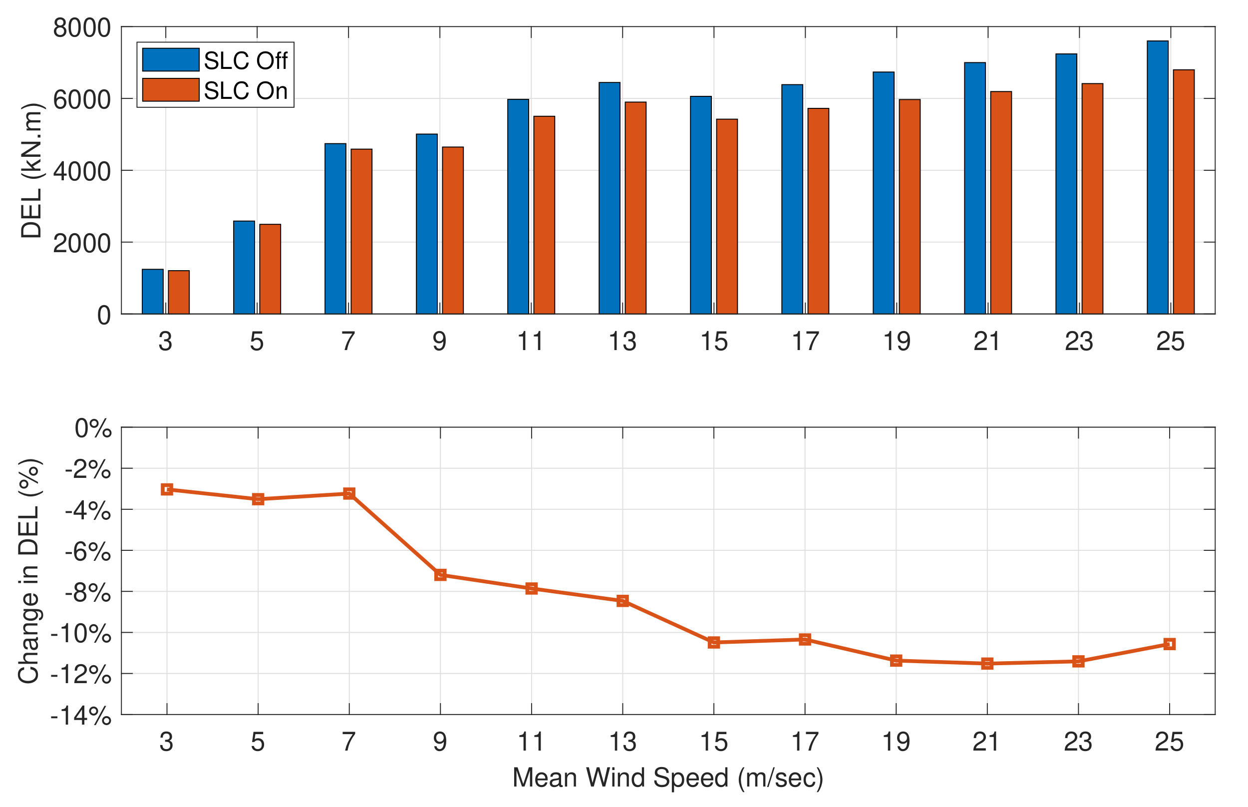 Energies 14 03500 g021 Energies 14 03500 g021