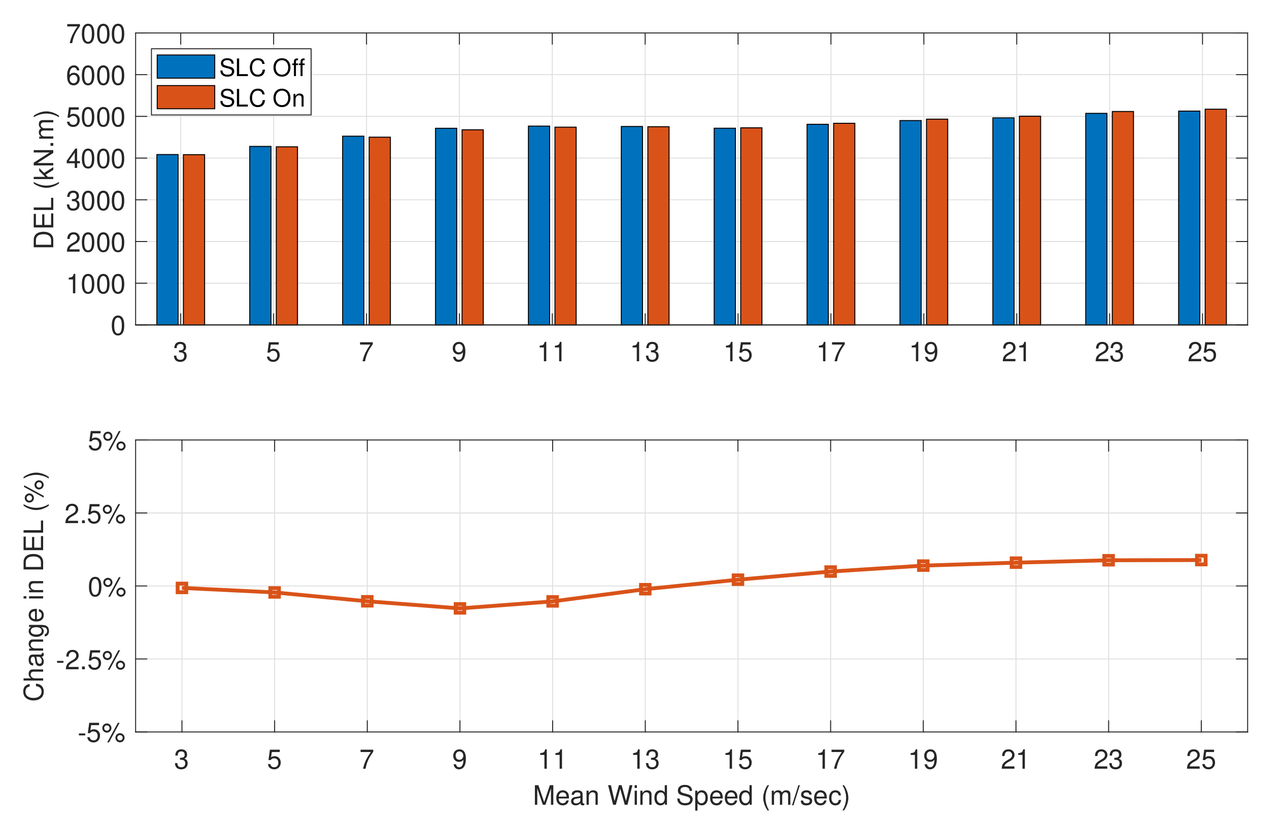 Energies 14 03500 g022 Energies 14 03500 g022