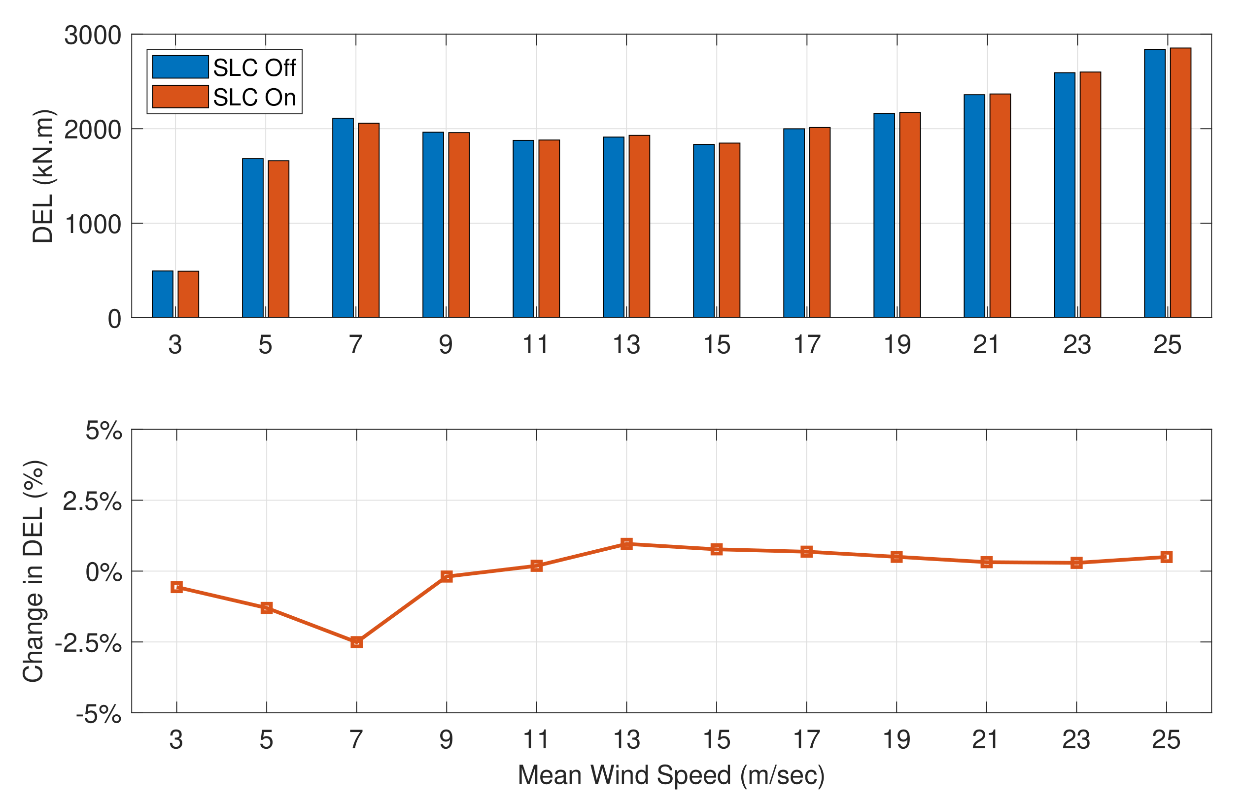 Energies 14 03500 g023 Energies 14 03500 g023