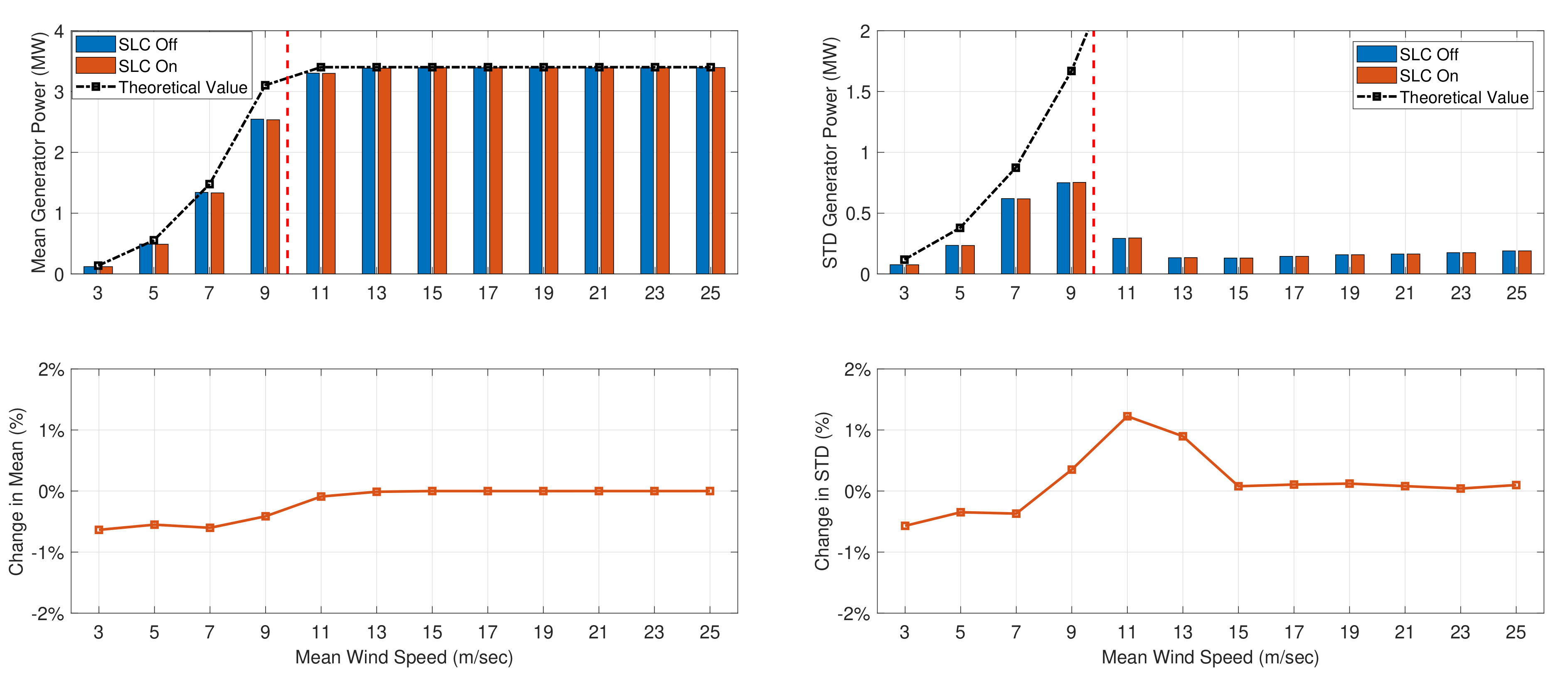 Energies 14 03500 g027 Energies 14 03500 g027