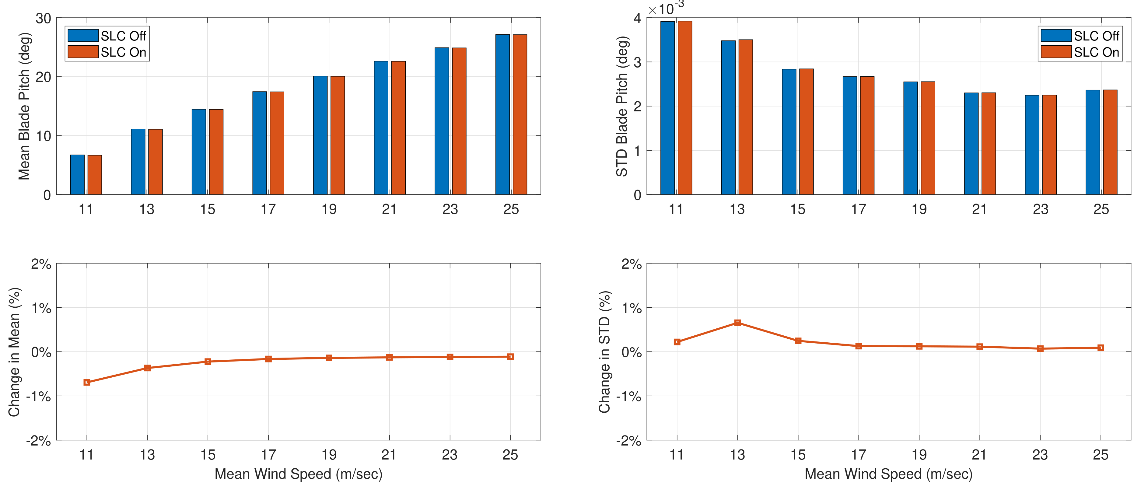 Energies 14 03500 g029 Energies 14 03500 g029
