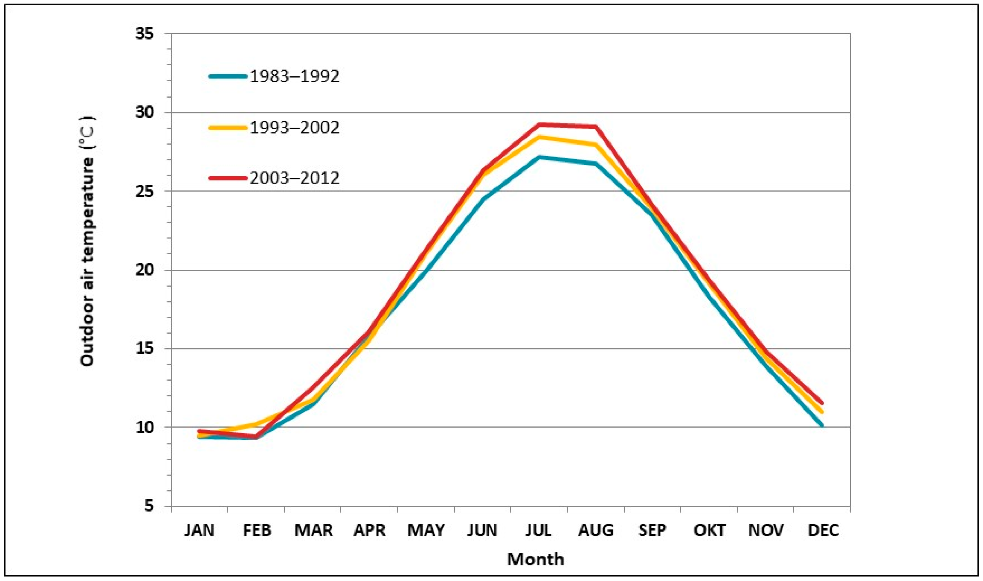 Energies 14 03501 g001