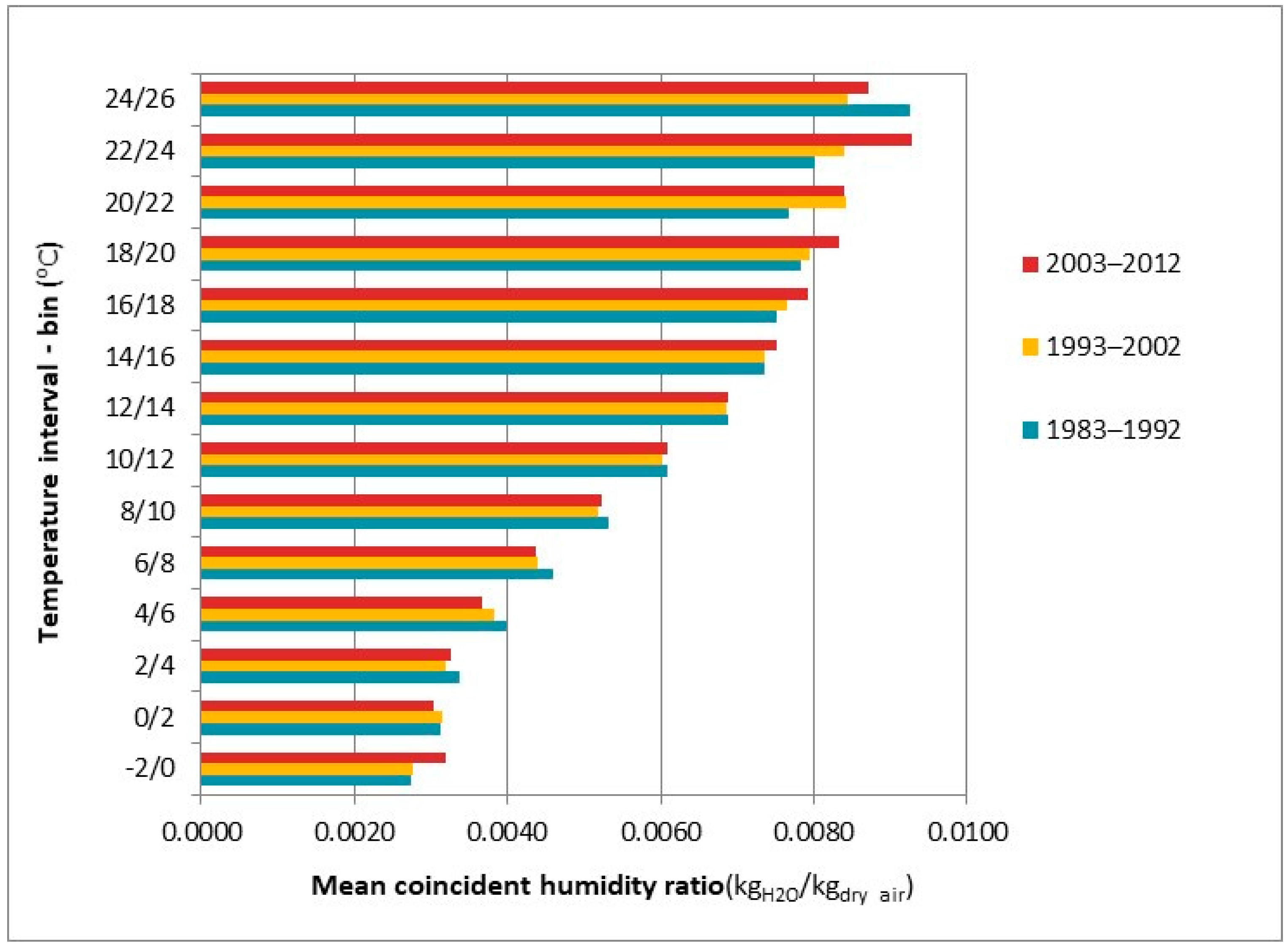 Energies 14 03501 g006
