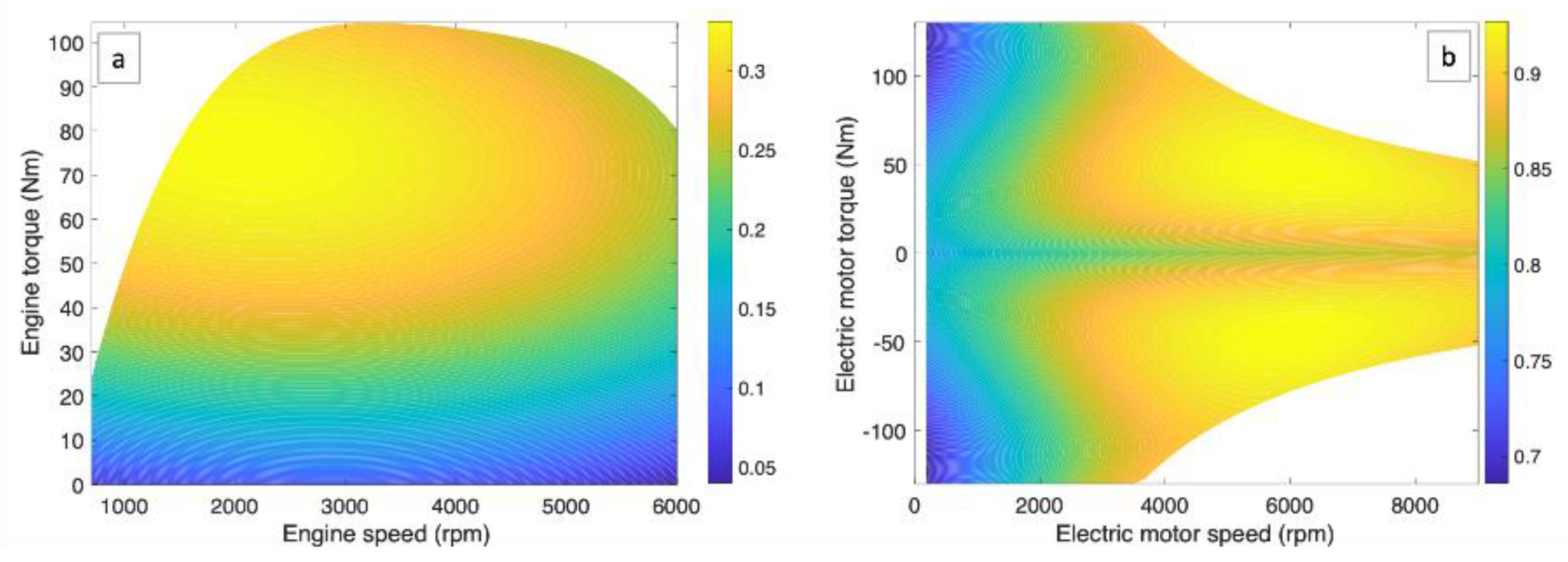 Energies 14 03502 g002