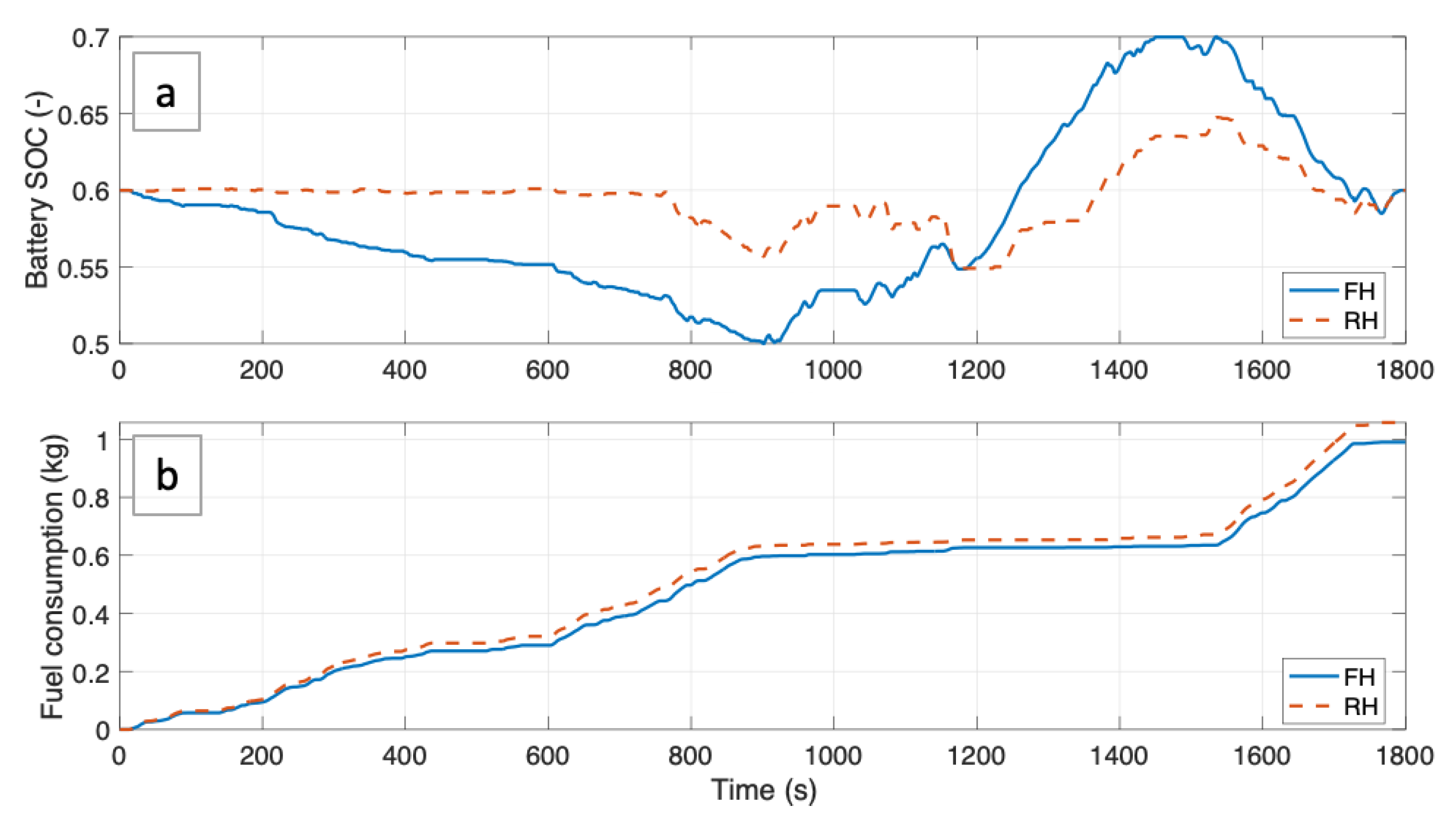 Energies 14 03502 g005