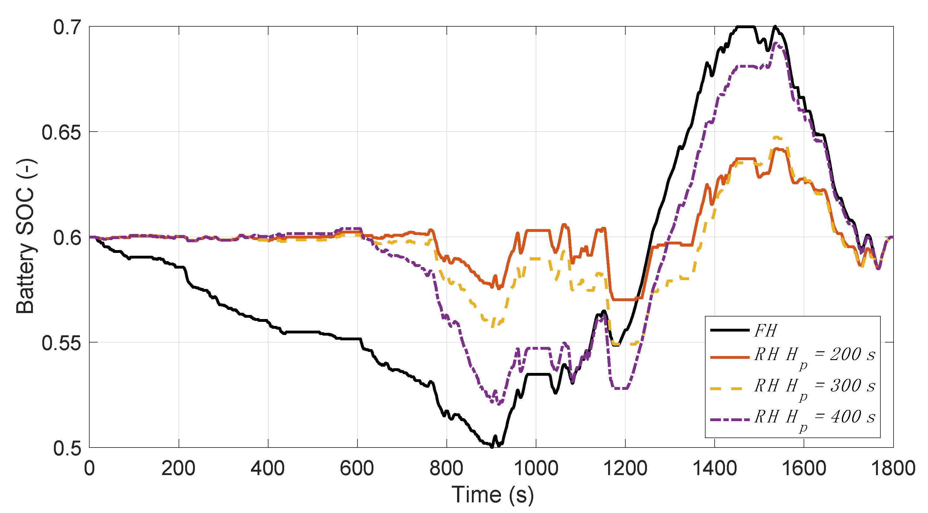 Energies 14 03502 g006