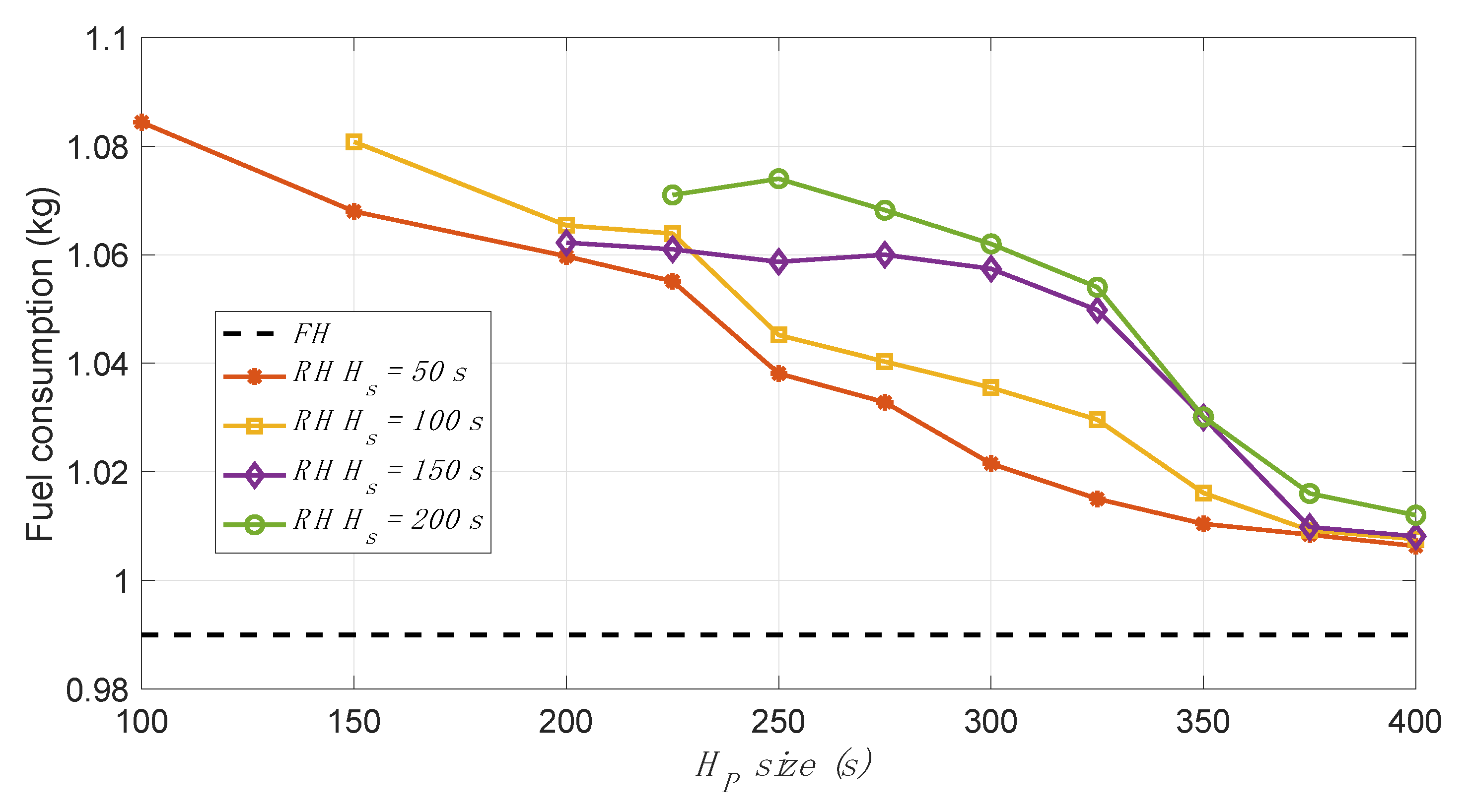 Energies 14 03502 g007