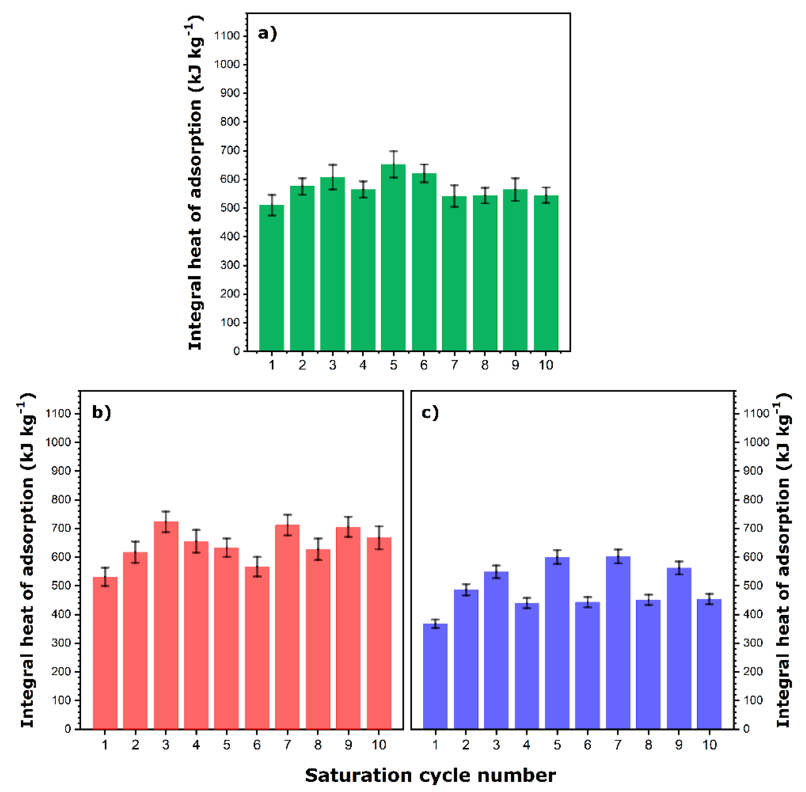 Energies 14 03505 g004