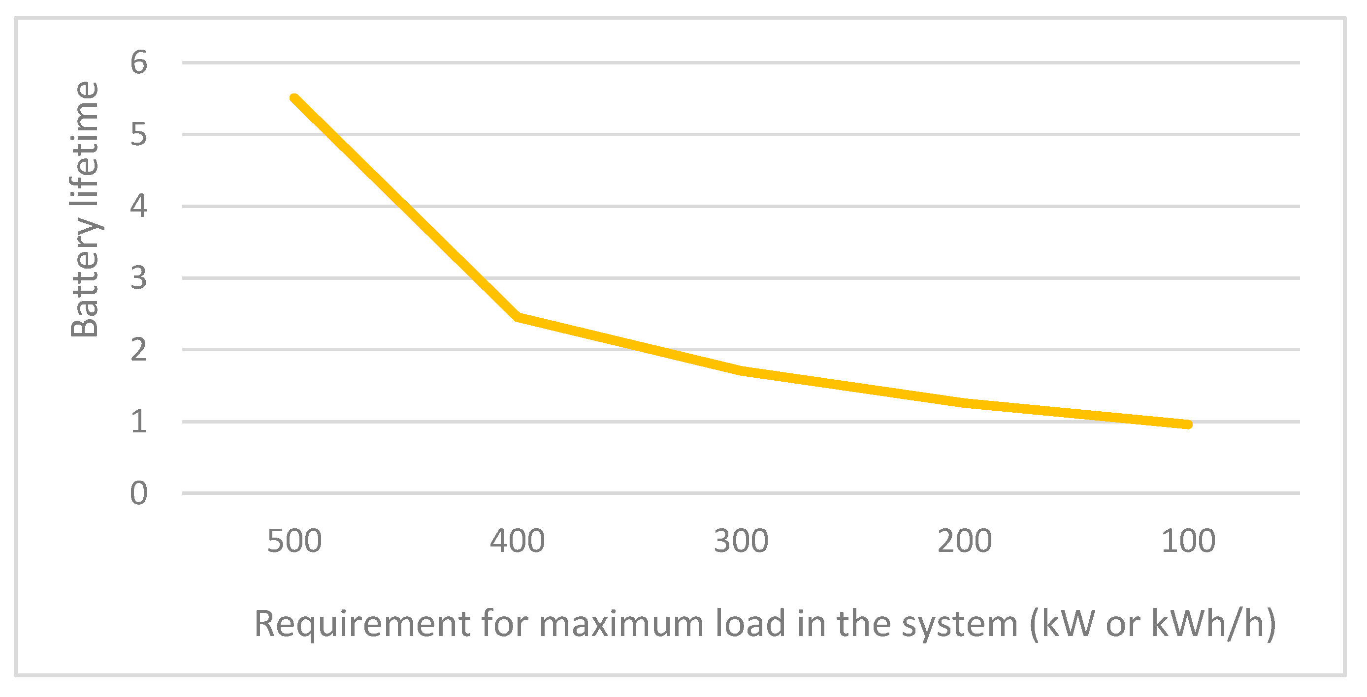 Energies 14 03506 g003 Energies 14 03506 g003