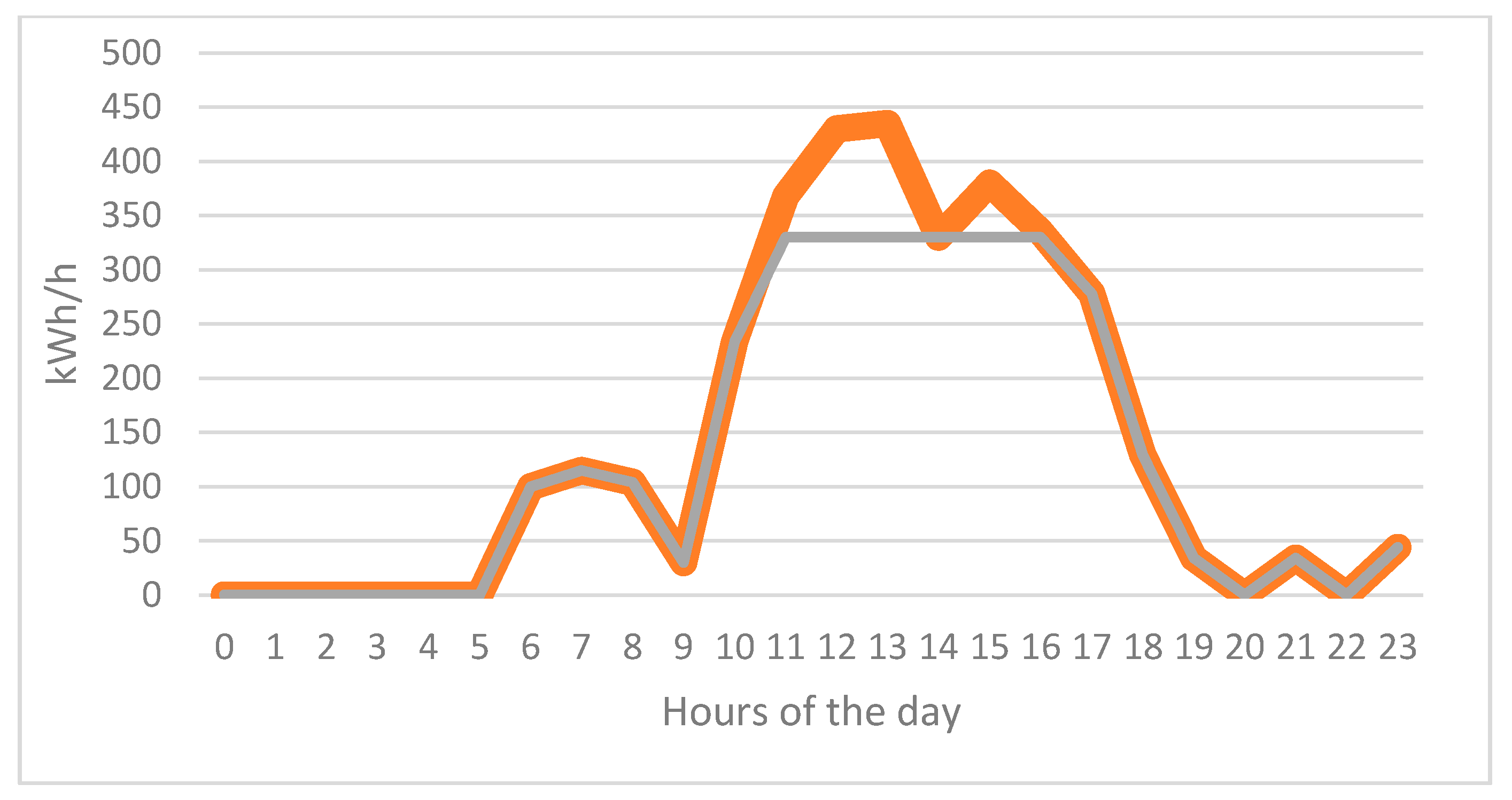 Energies 14 03506 g004 Energies 14 03506 g004