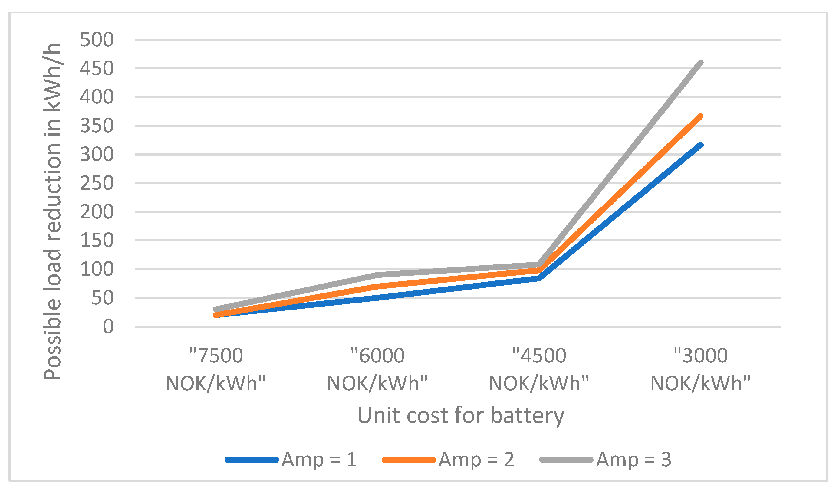 Energies 14 03506 g007 Energies 14 03506 g007